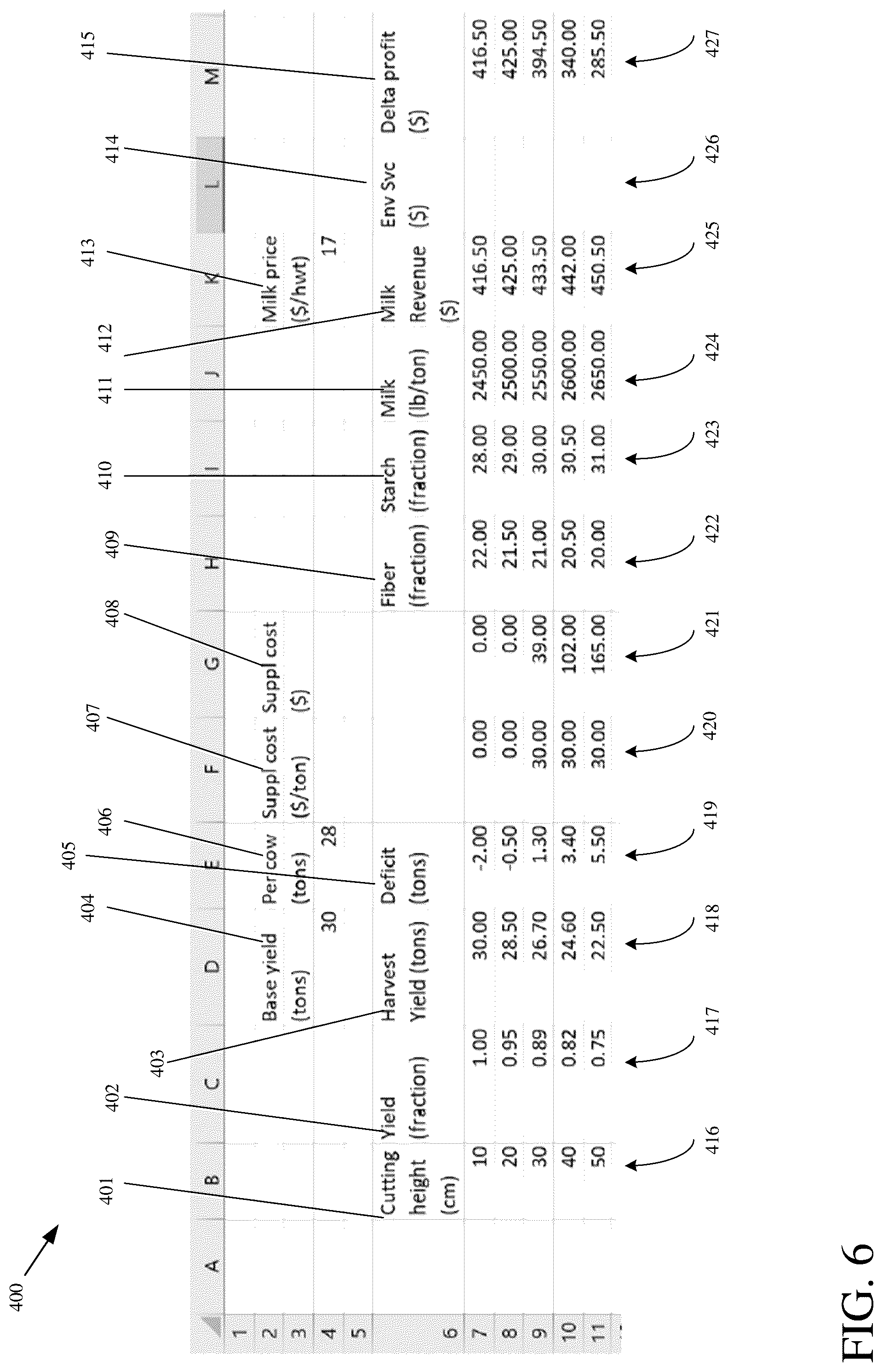 Patent US12302791 Figure 7 – Crop constituents, predictive mapping, and agricultural harvester control