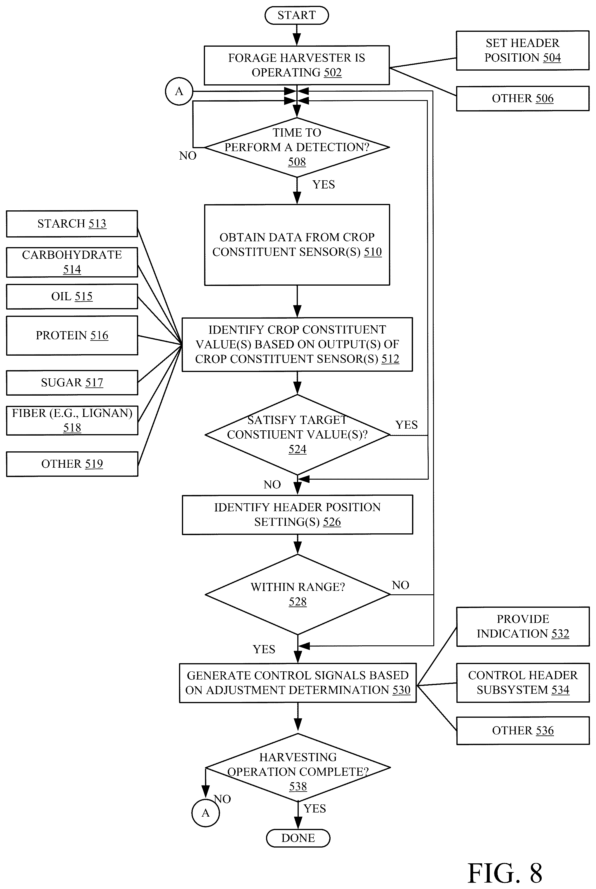 Patent US12302791 Figure 9 – Crop constituents, predictive mapping, and agricultural harvester control