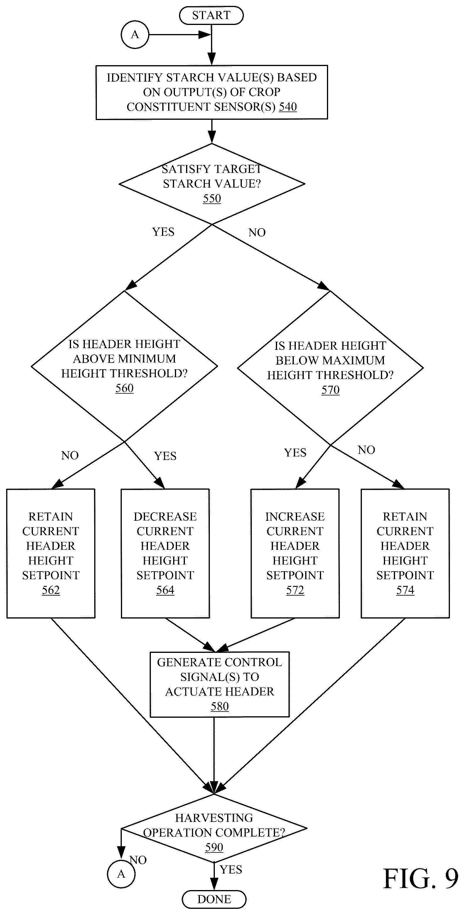 Patent US12302791 Figure 10 – Crop constituents, predictive mapping, and agricultural harvester control