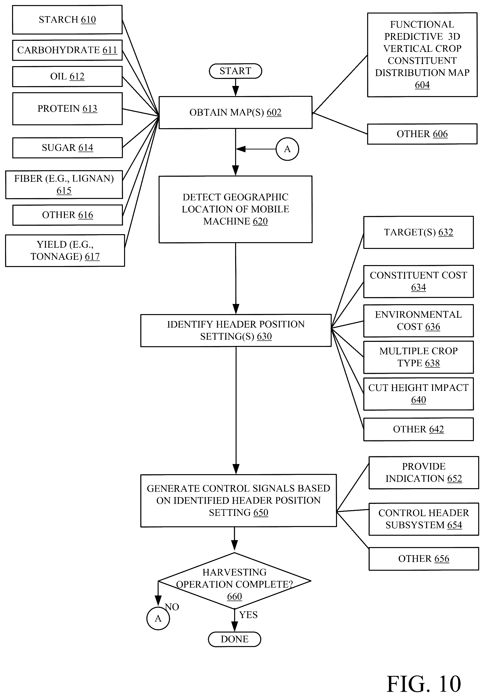 Patent US12302791 Figure 11 – Crop constituents, predictive mapping, and agricultural harvester control