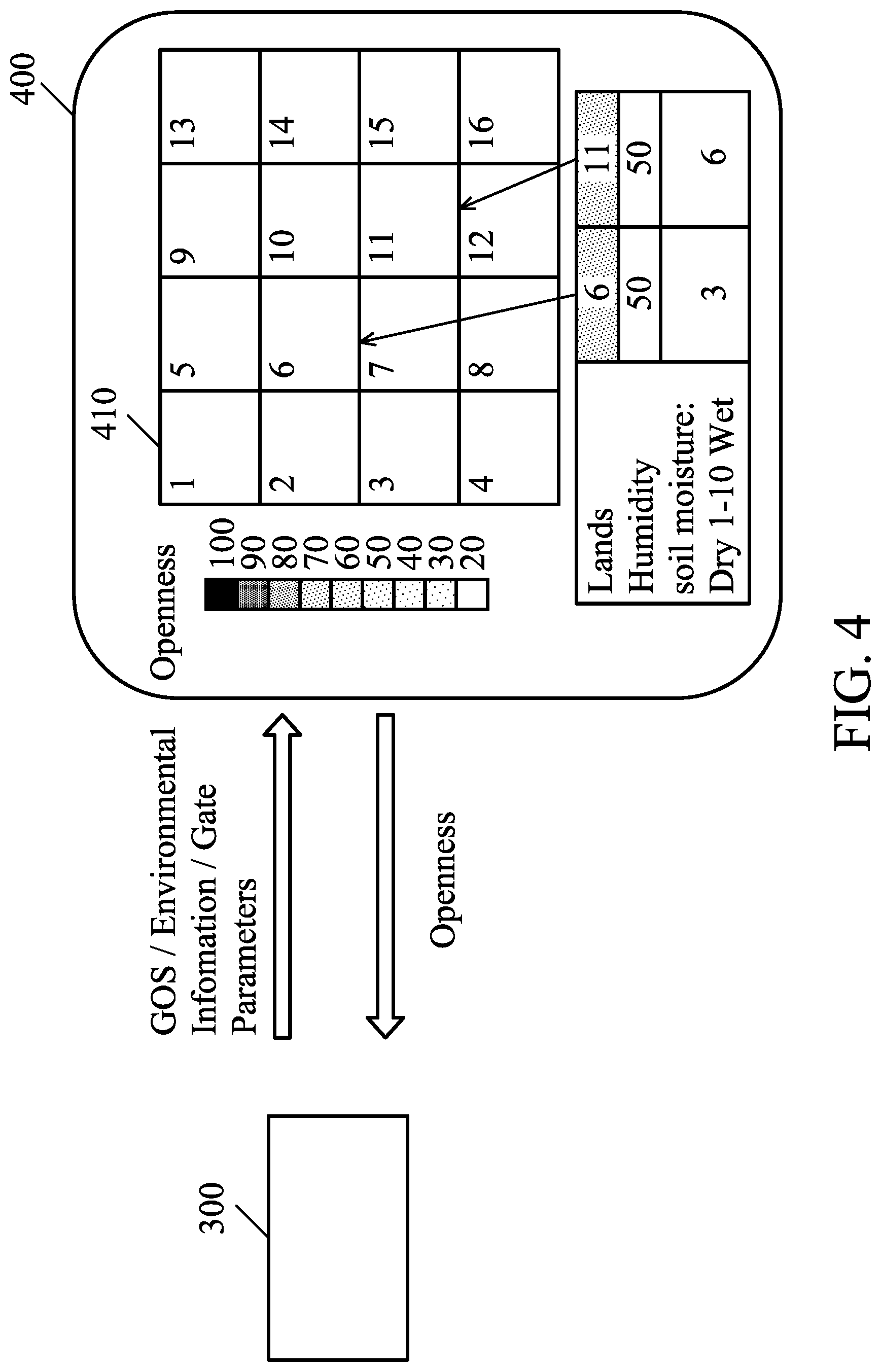 Patent US12302803 Figure 4 – Apparatus, systems and methods for irrigating lands