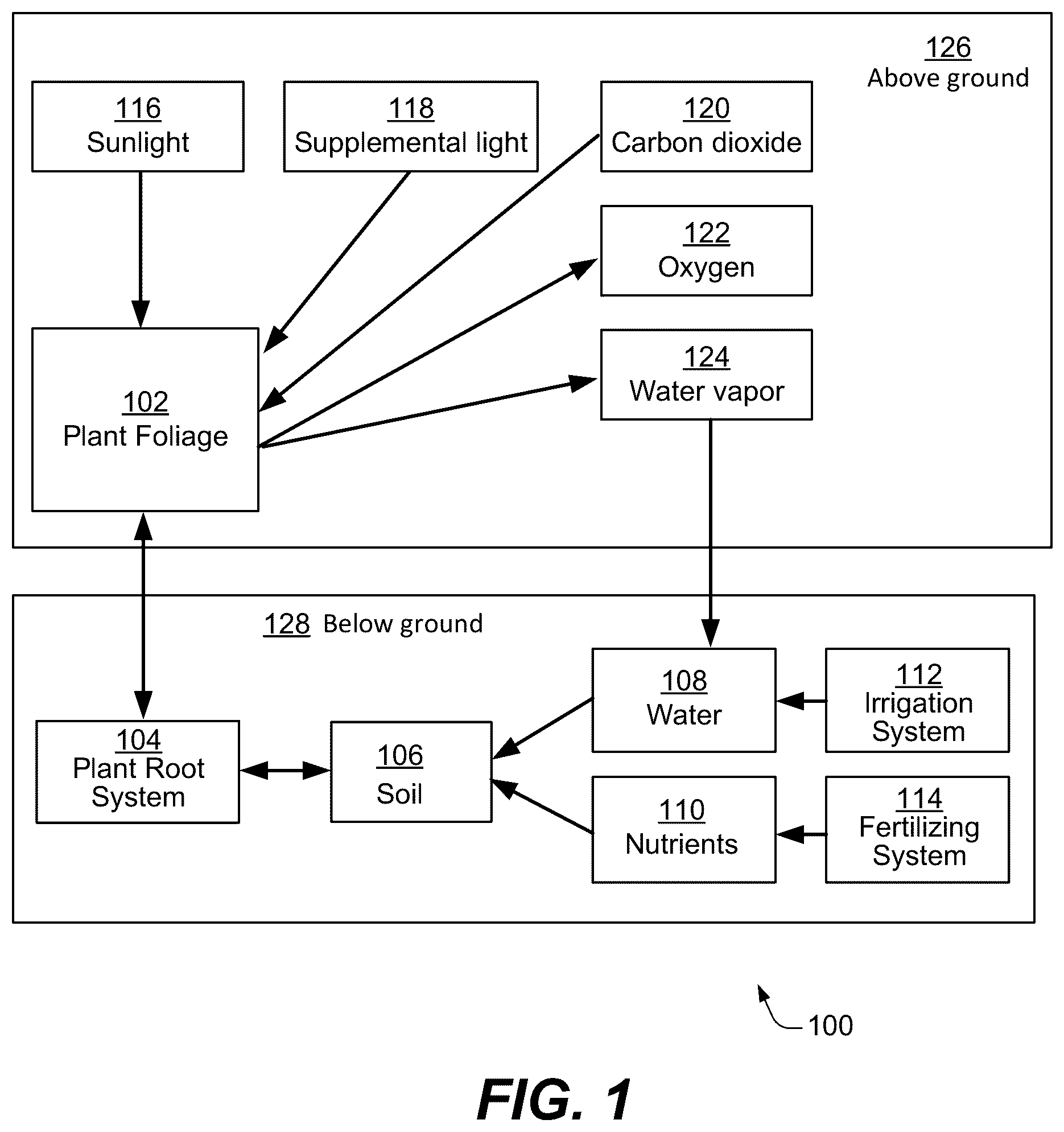 Patent US12302805 Figure 1 – Grow method and system