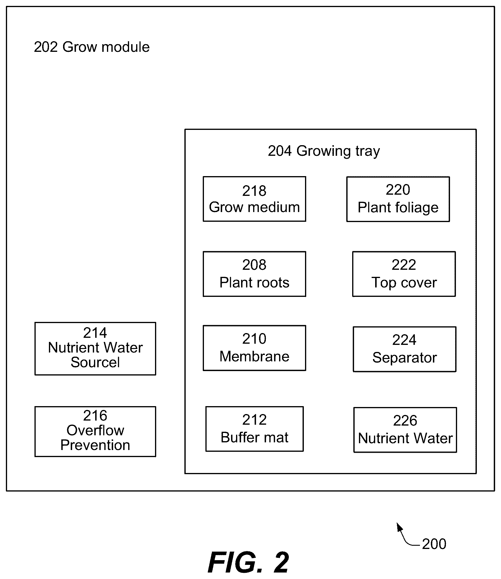 Patent US12302805 Figure 2 – Grow method and system