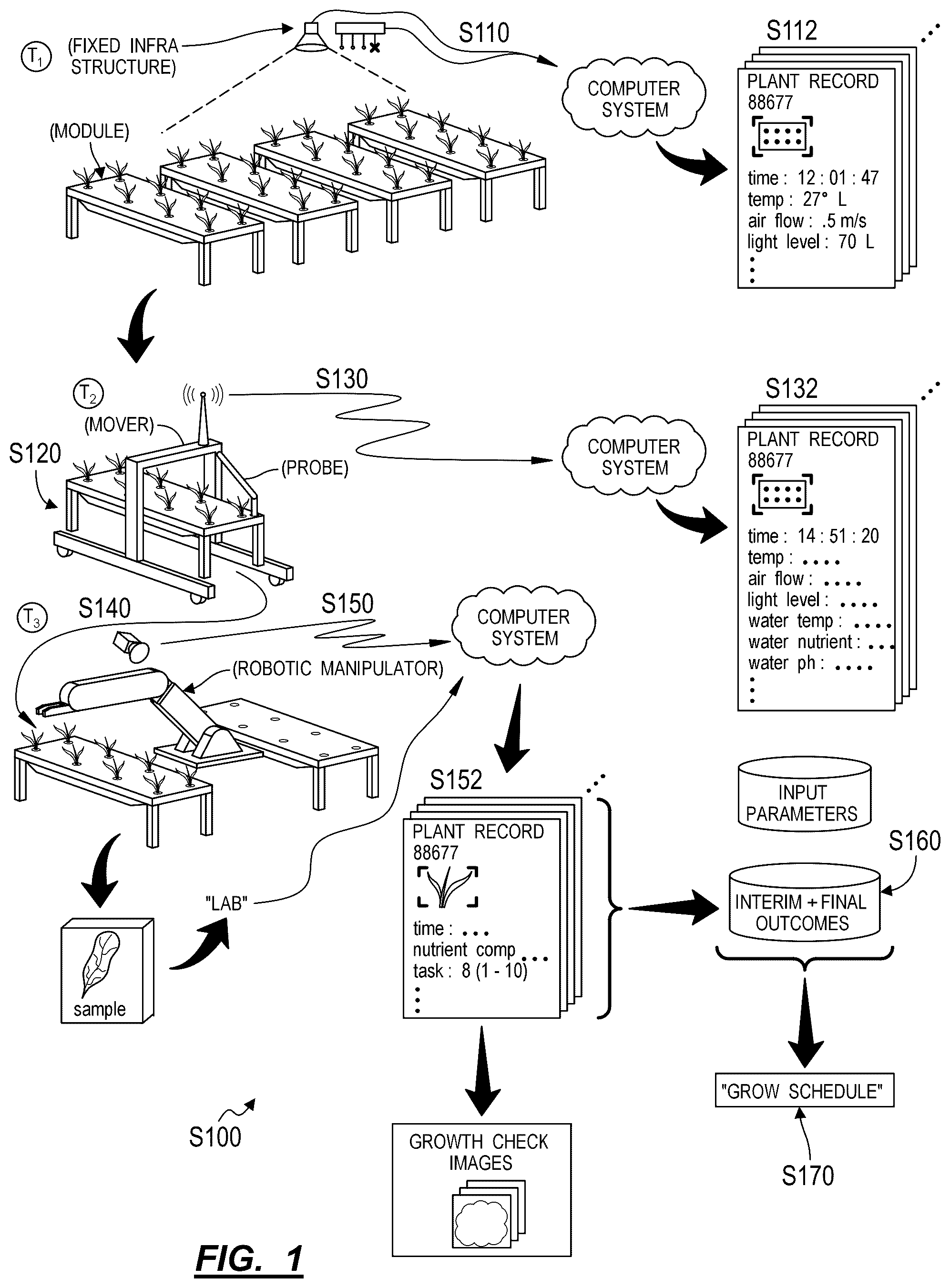 Patent US12302807 — Method for monitoring growth of plants and generating a plant grow schedule — Figure 1
