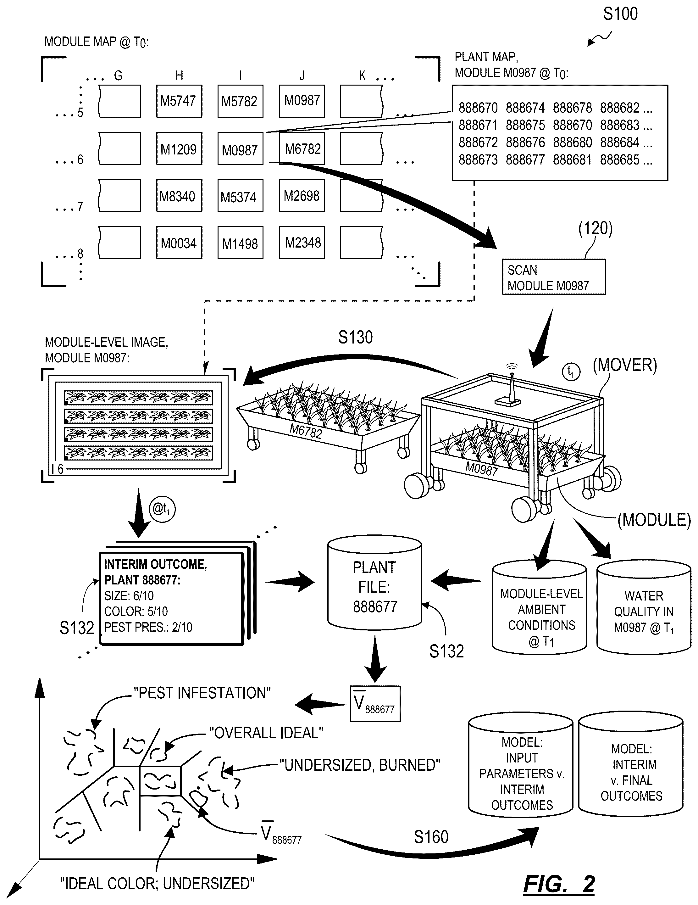 Patent US12302807 Figure 2 – Method for monitoring growth of plants and generating a plant grow schedule
