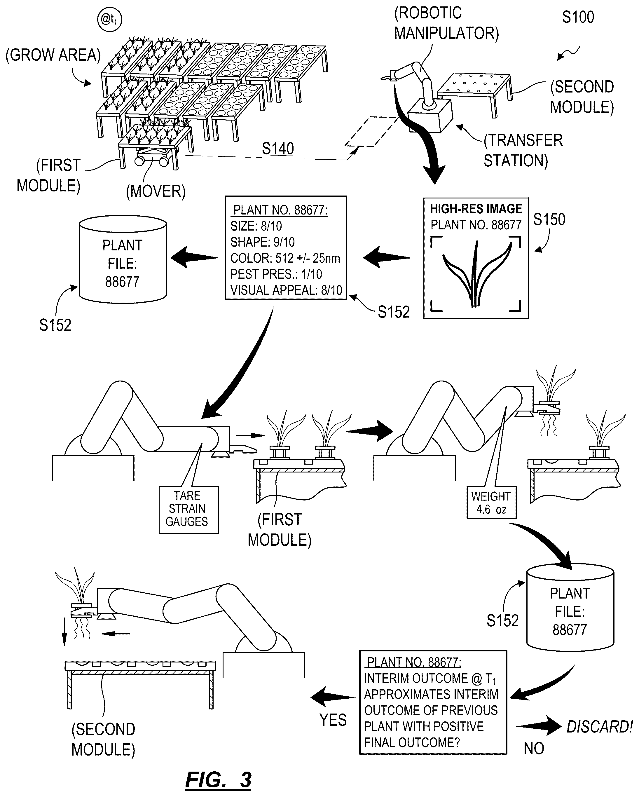 Patent US12302807 Figure 3 – Method for monitoring growth of plants and generating a plant grow schedule