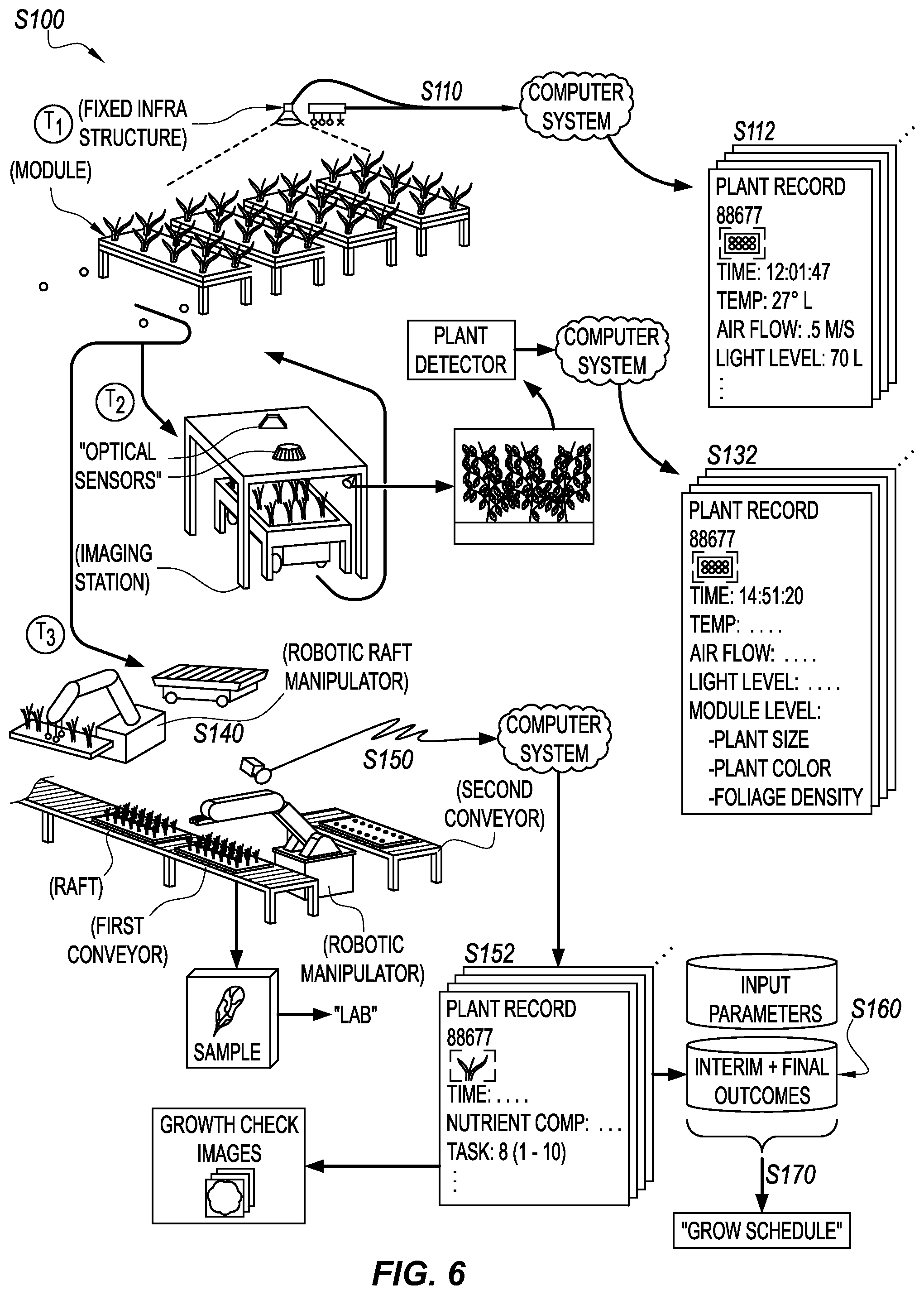 Patent US12302807 Figure 5 – Method for monitoring growth of plants and generating a plant grow schedule