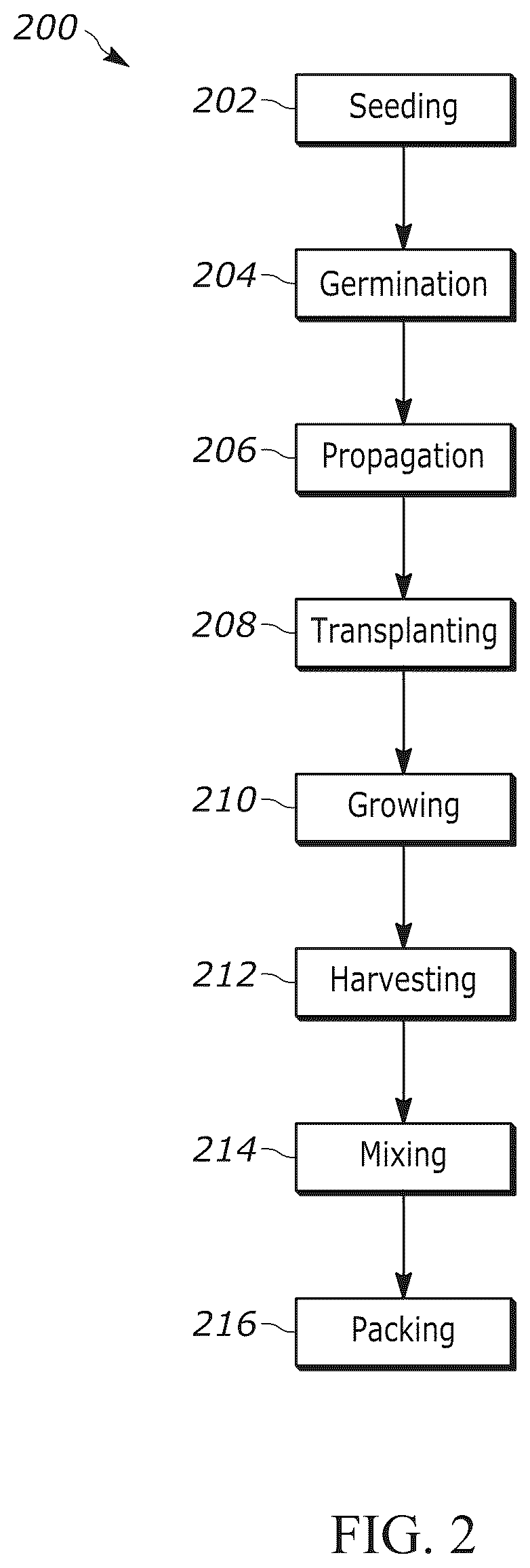 Patent US12302811 Figure 2 – Automated indoor growing apparatuses and related methods