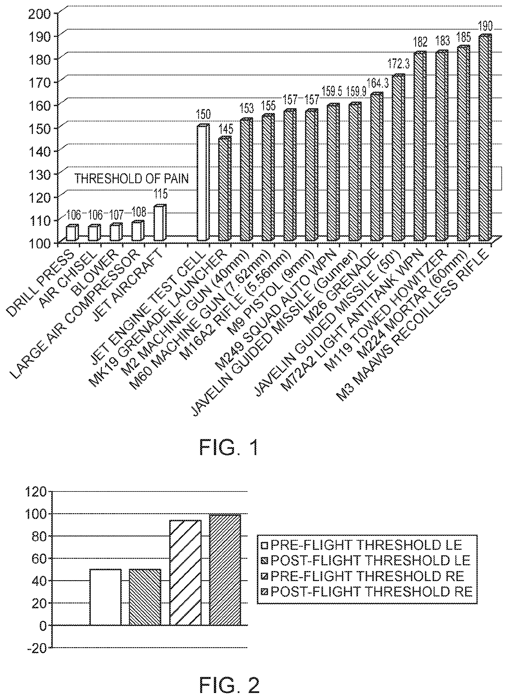 Patent US12302860 Figure 1 – Hearing protection devices and methods for animals