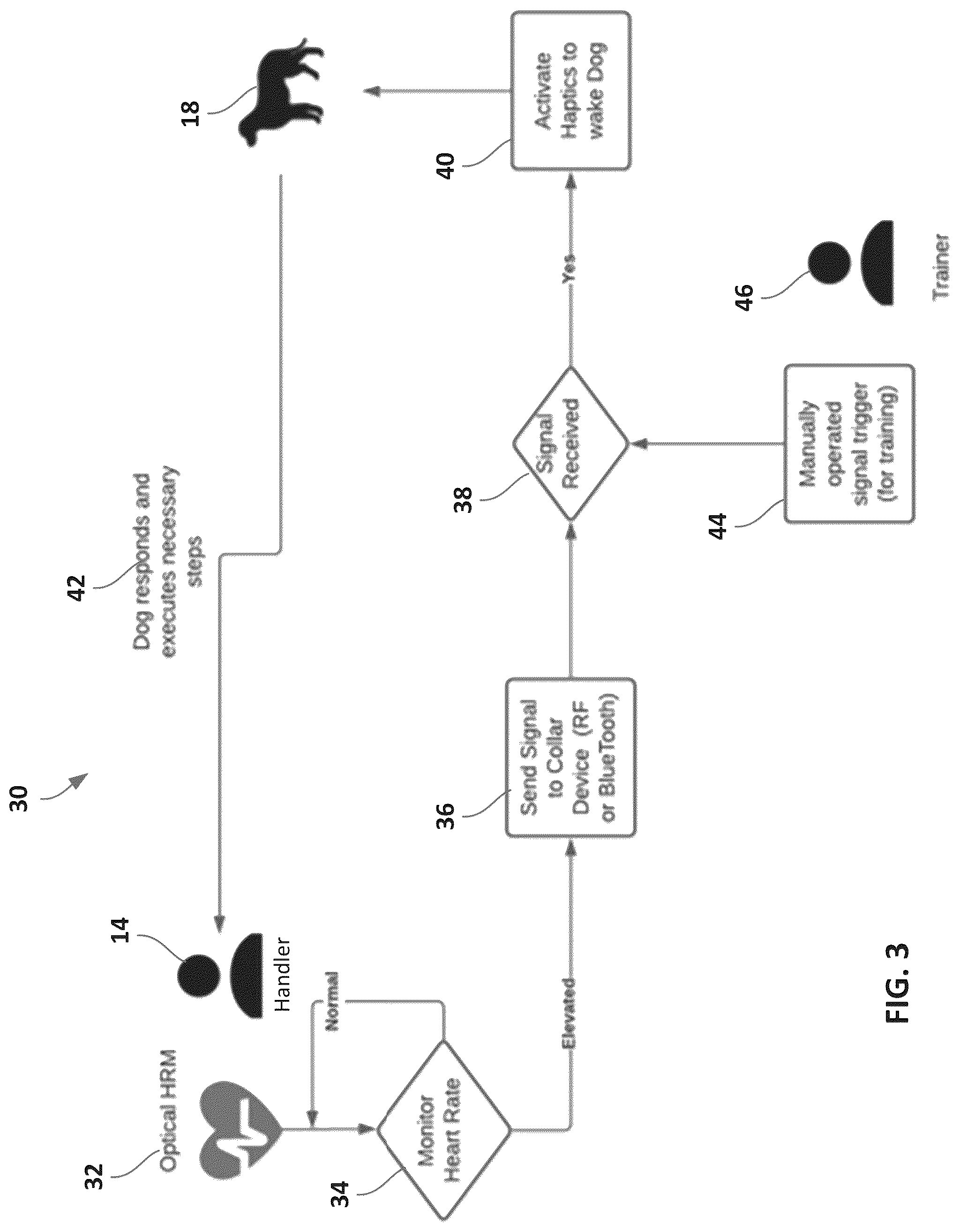 Patent US12302865 Figure 3 – System for alerting service animals to perform specified tasks