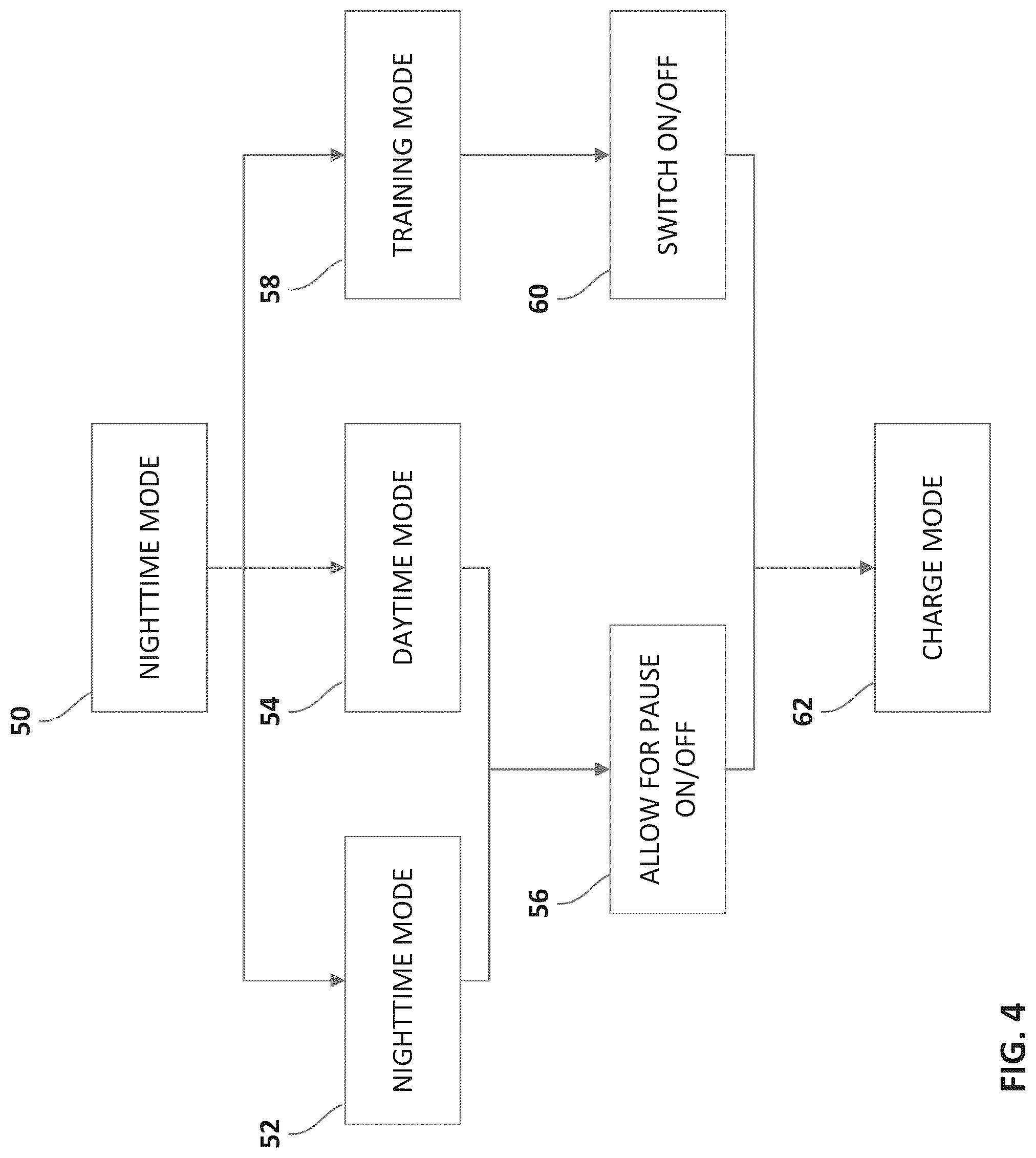 Patent US12302865 Figure 4 – System for alerting service animals to perform specified tasks