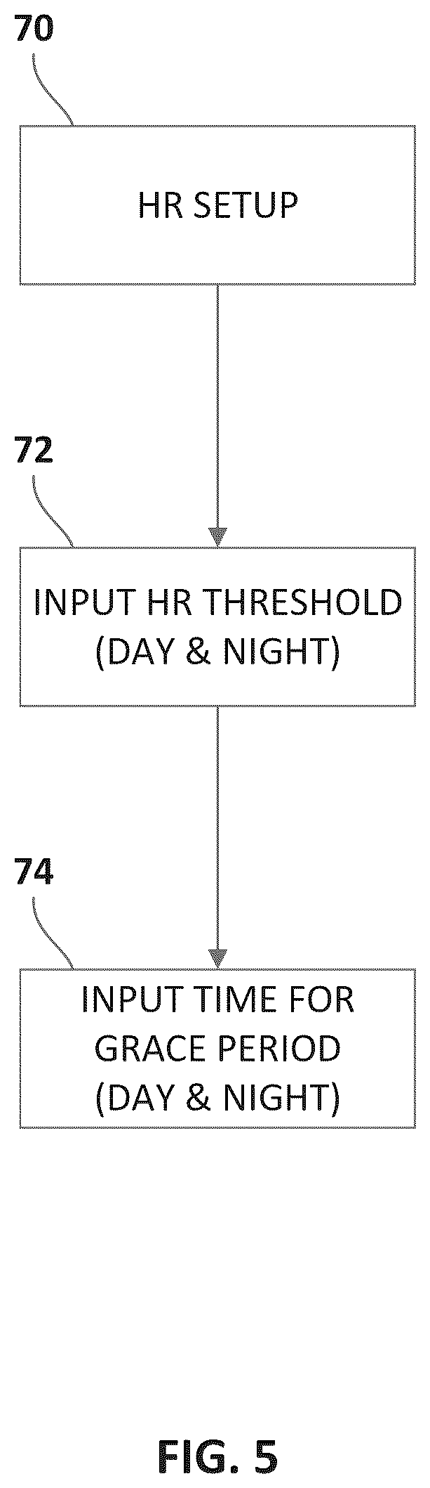 Patent US12302865 Figure 5 – System for alerting service animals to perform specified tasks