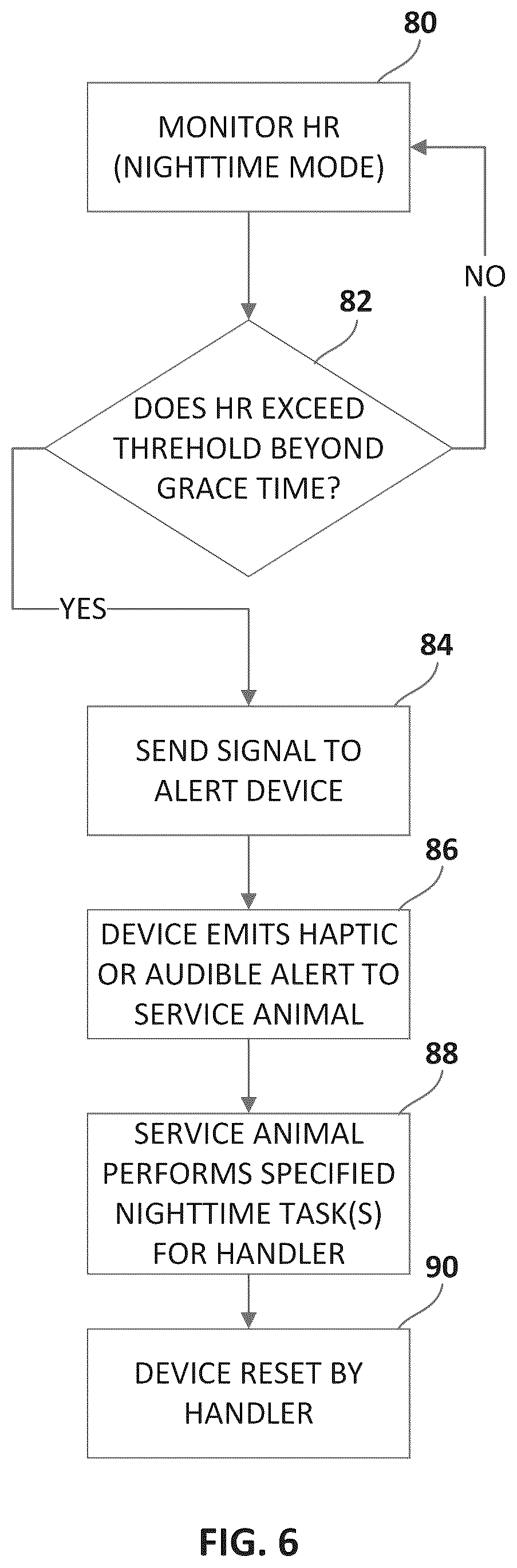 Patent US12302865 Figure 6 – System for alerting service animals to perform specified tasks
