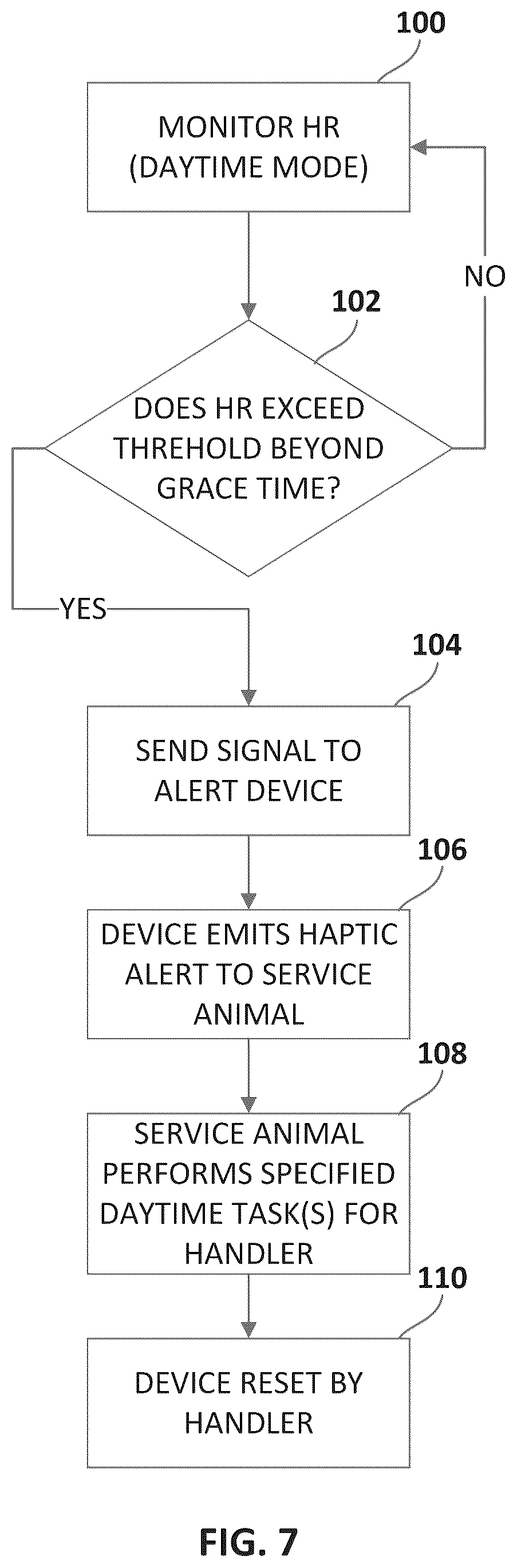 Patent US12302865 Figure 7 – System for alerting service animals to perform specified tasks