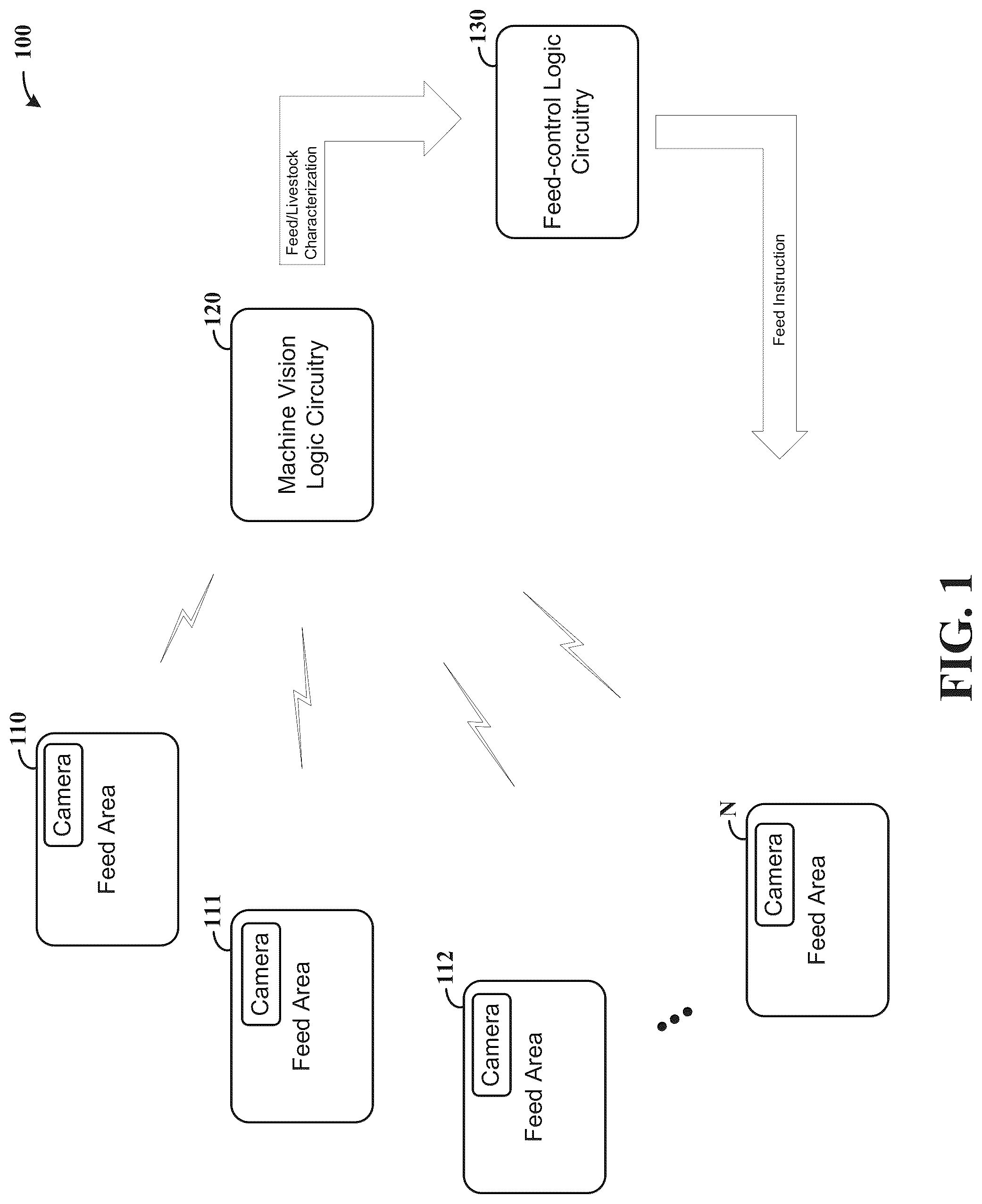 Patent US12302866 — Computer vision-based feeding monitoring and method therefor — Figure 1