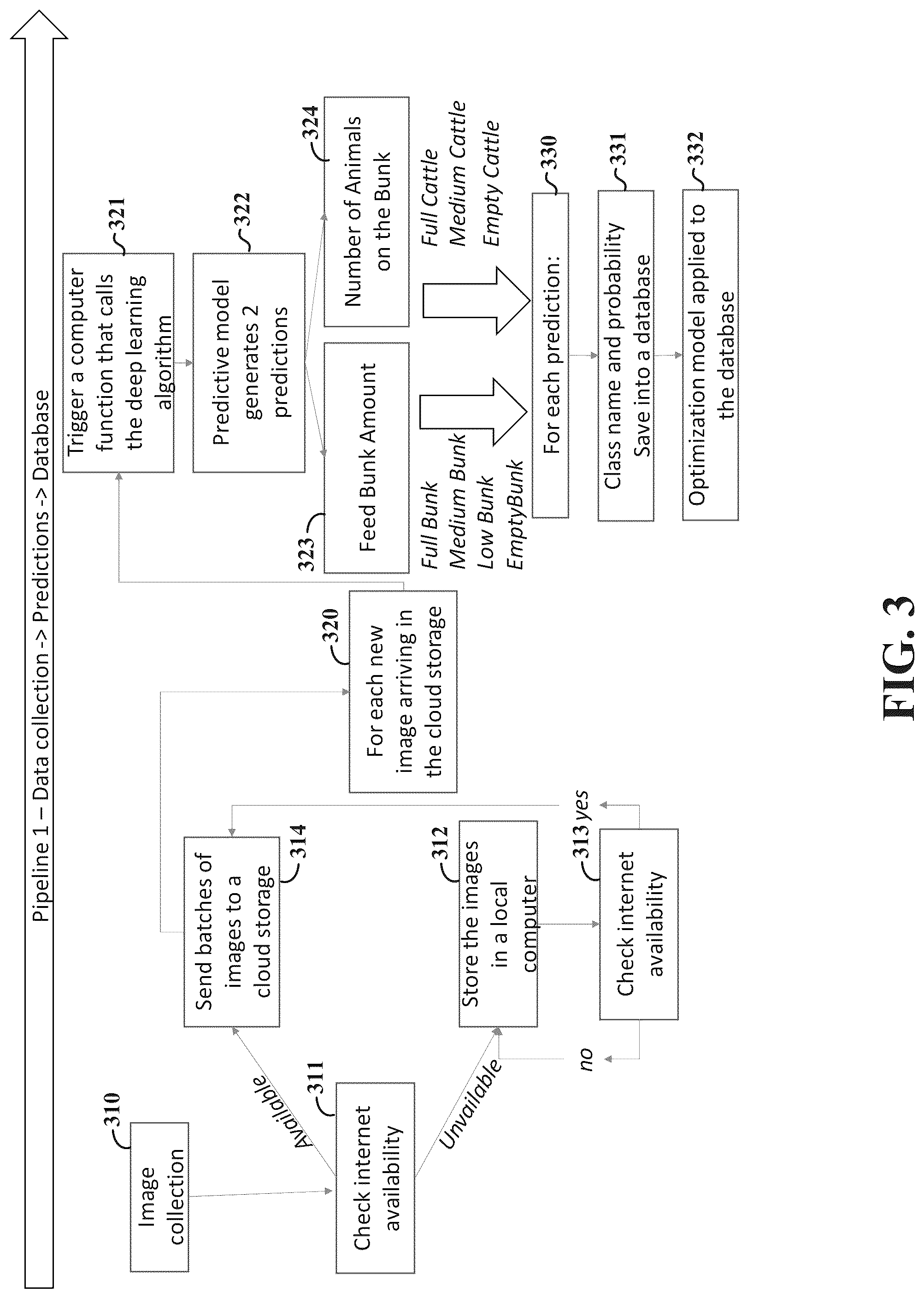 Patent US12302866 Figure 3 – Computer vision-based feeding monitoring and method therefor