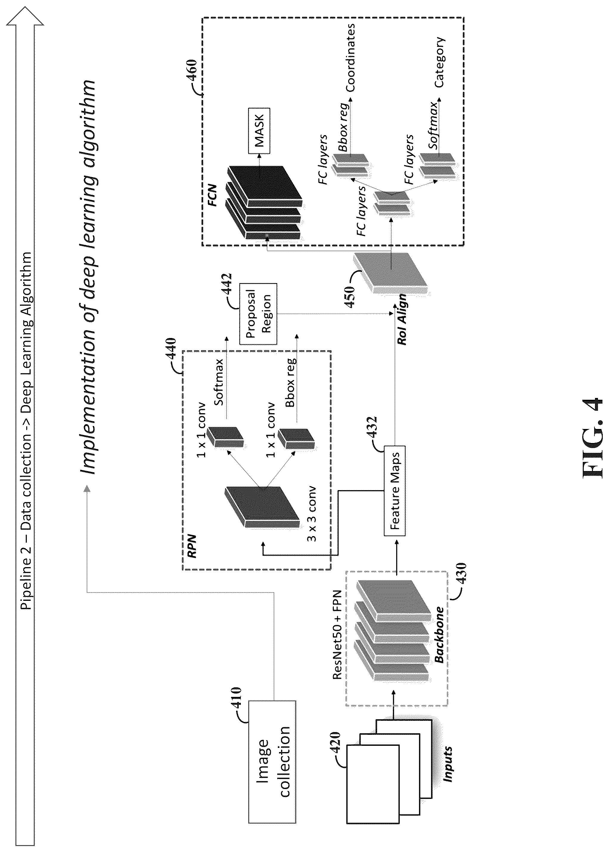 Patent US12302866 Figure 4 – Computer vision-based feeding monitoring and method therefor