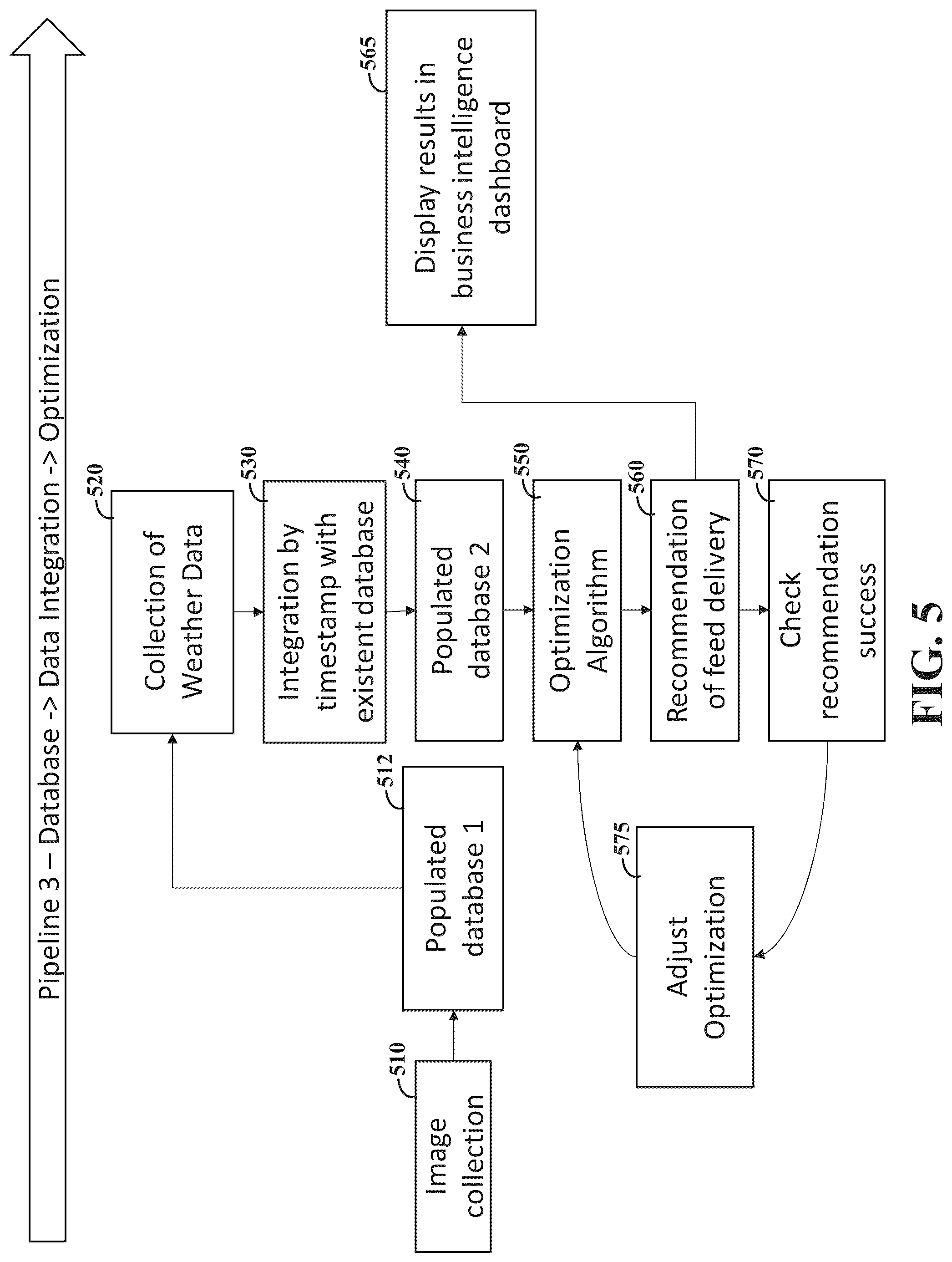 Patent US12302866 Figure 5 – Computer vision-based feeding monitoring and method therefor