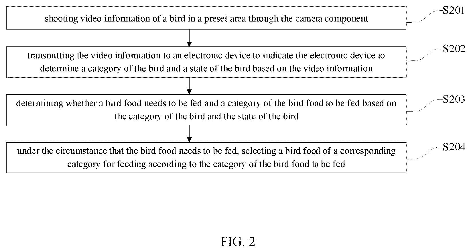 Patent US12302867 Figure 2 – Intelligent bird feeding method, electronic device and bird feeder