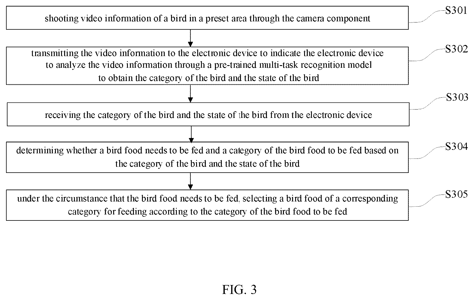 Patent US12302867 Figure 3 – Intelligent bird feeding method, electronic device and bird feeder