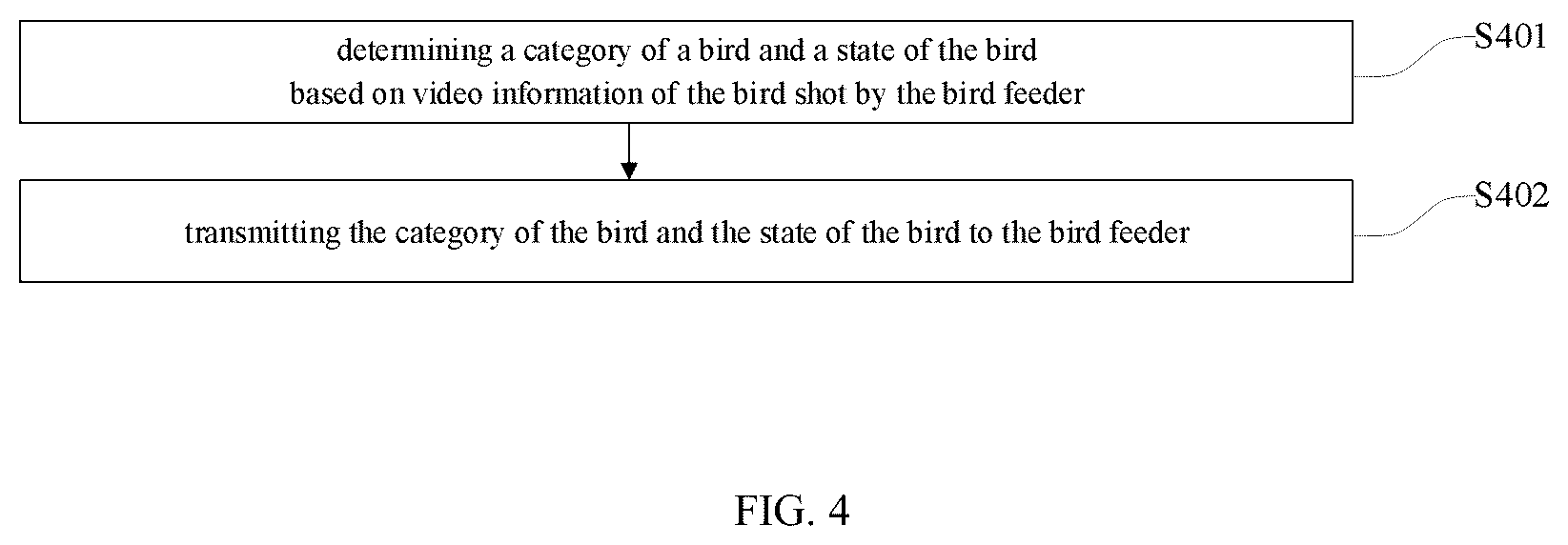 Patent US12302867 Figure 4 – Intelligent bird feeding method, electronic device and bird feeder