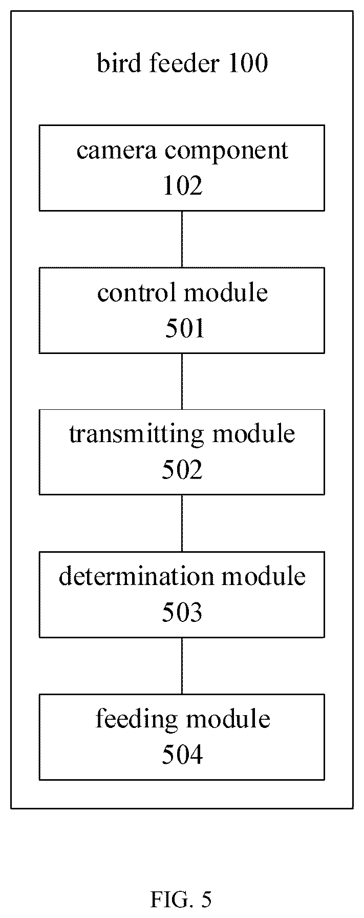 Patent US12302867 Figure 5 – Intelligent bird feeding method, electronic device and bird feeder