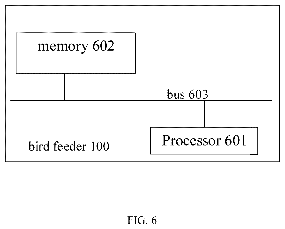 Patent US12302867 Figure 6 – Intelligent bird feeding method, electronic device and bird feeder