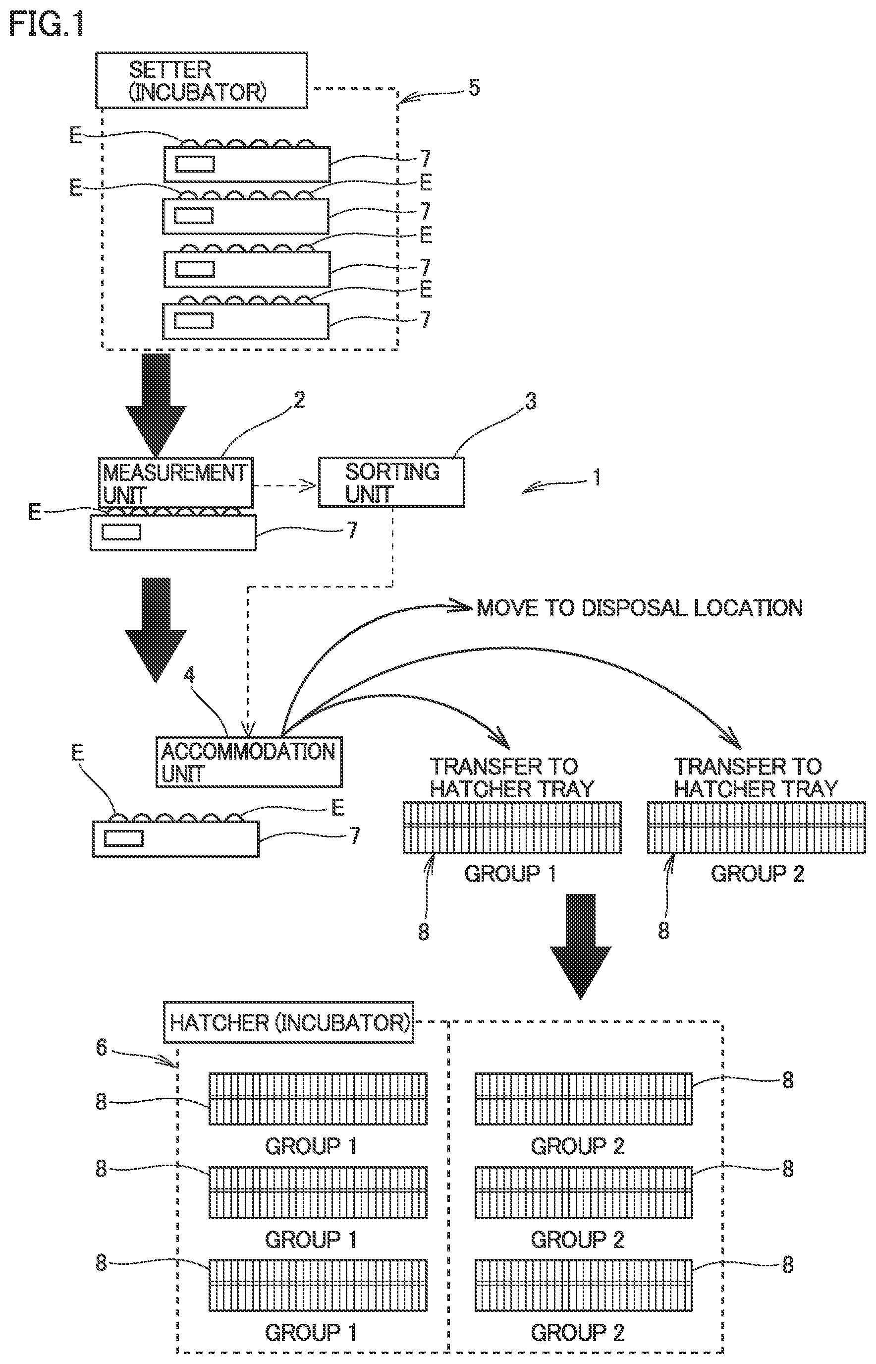 Patent US12302868 Figure 1 – Chick production method and chick production system