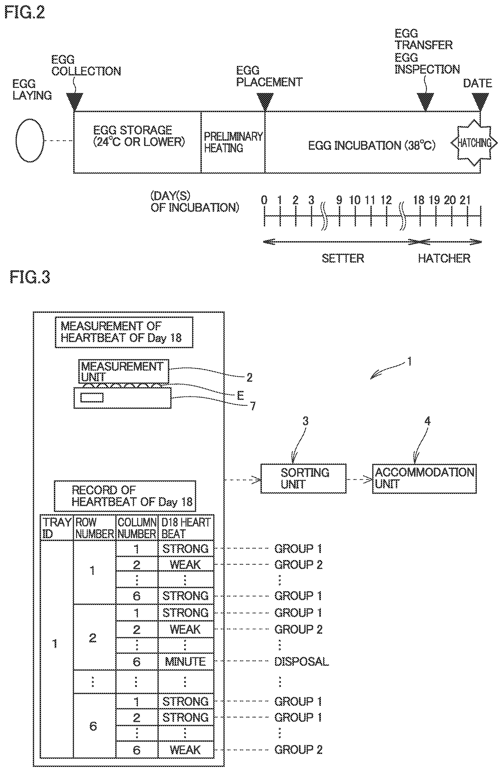 Patent US12302868 Figure 2 – Chick production method and chick production system