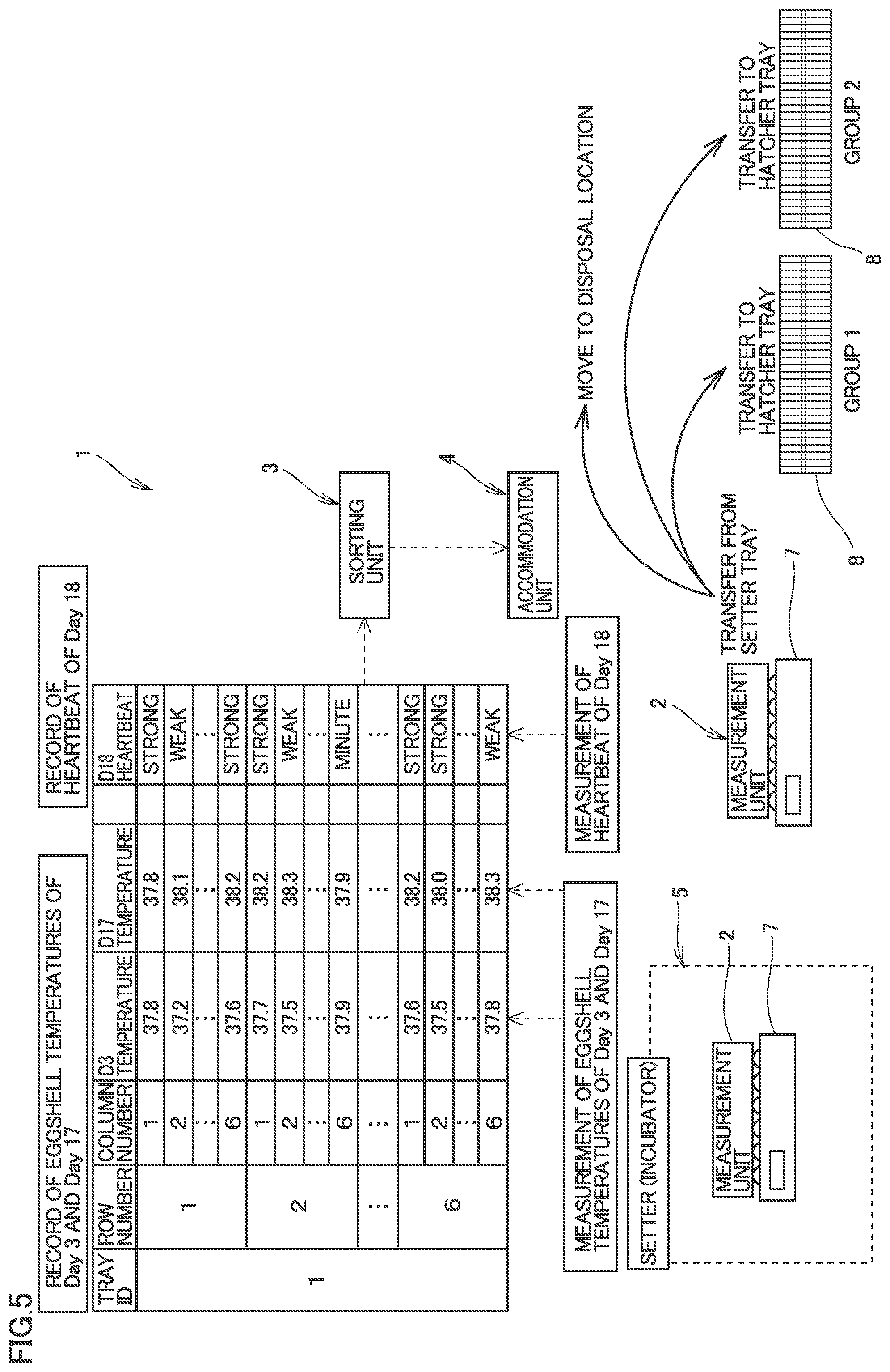 Patent US12302868 Figure 4 – Chick production method and chick production system