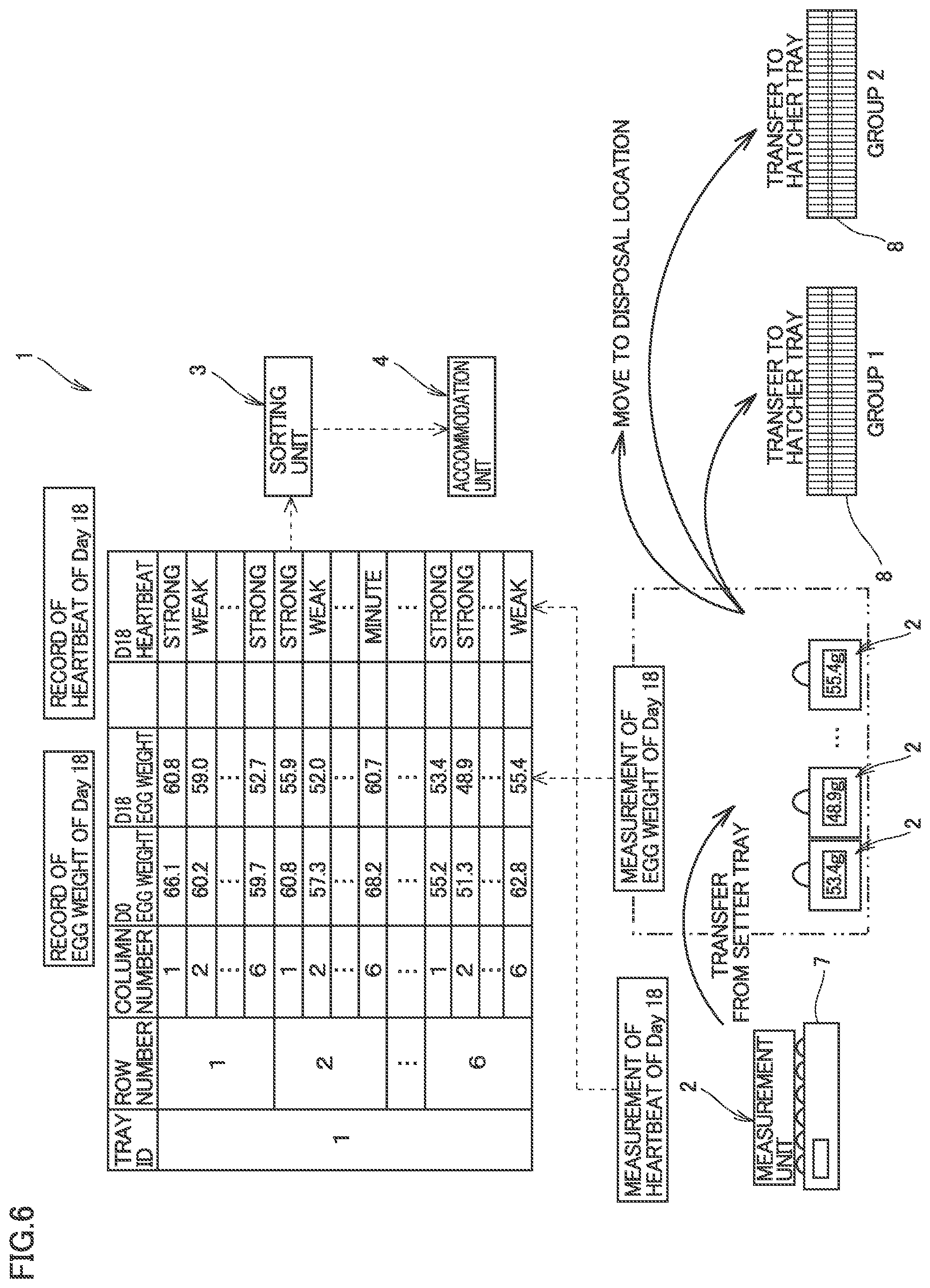 Patent US12302868 Figure 5 – Chick production method and chick production system