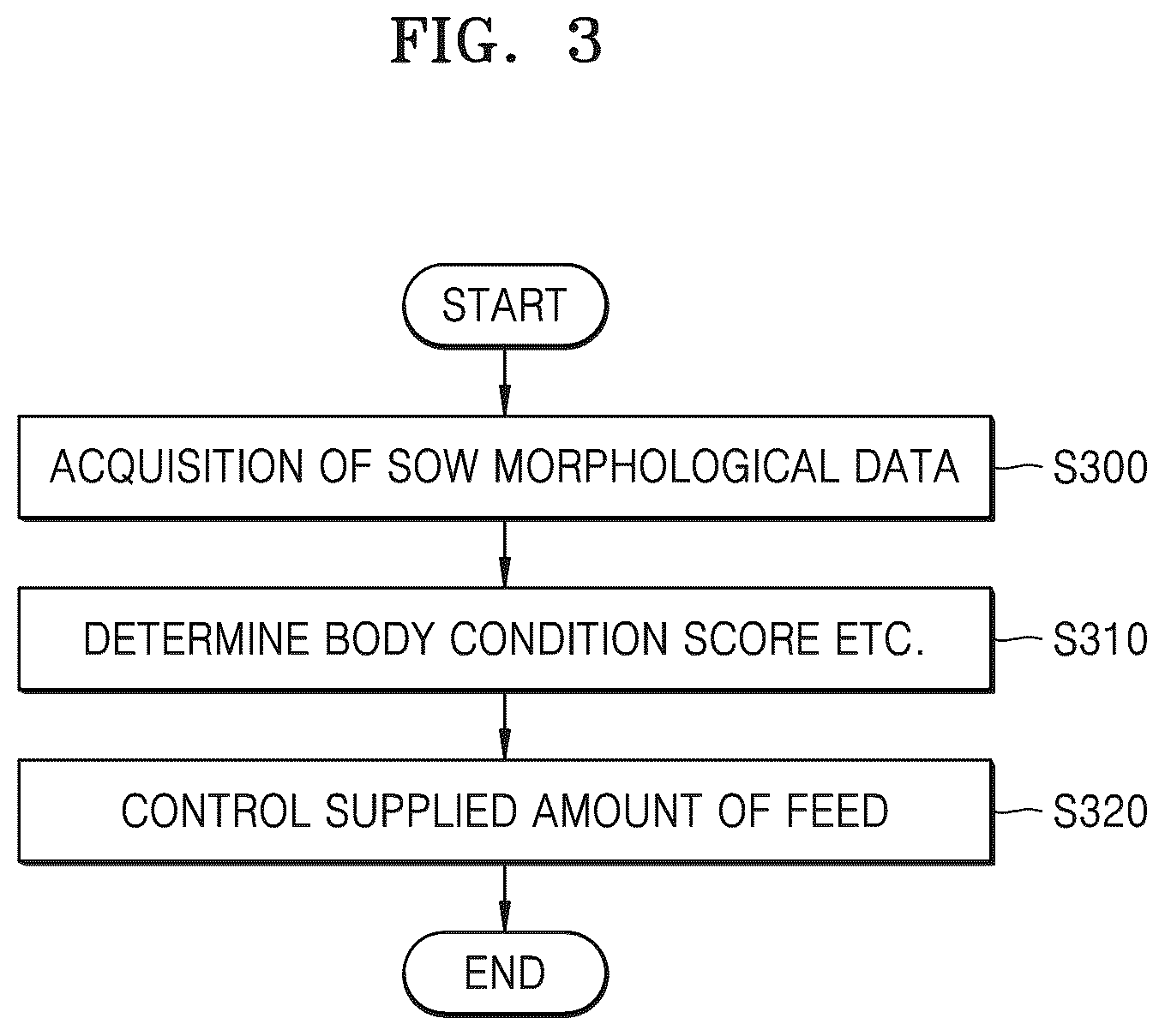 Patent US12302870 Figure 3 – Method of controlling amount of fodder for sows based on artificial intelligence and apparatus therefor
