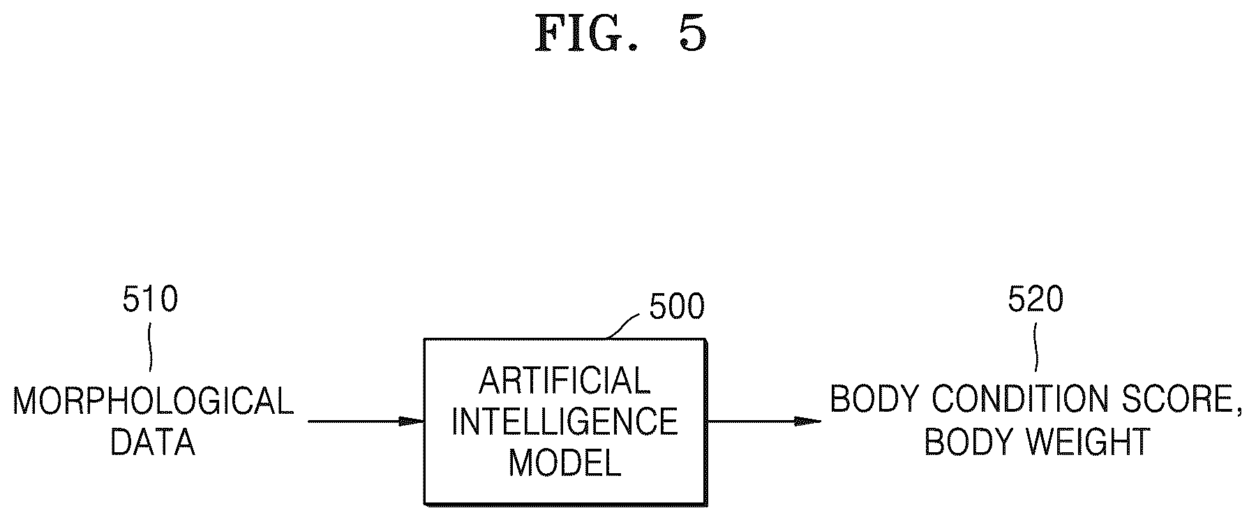 Patent US12302870 Figure 5 – Method of controlling amount of fodder for sows based on artificial intelligence and apparatus therefor