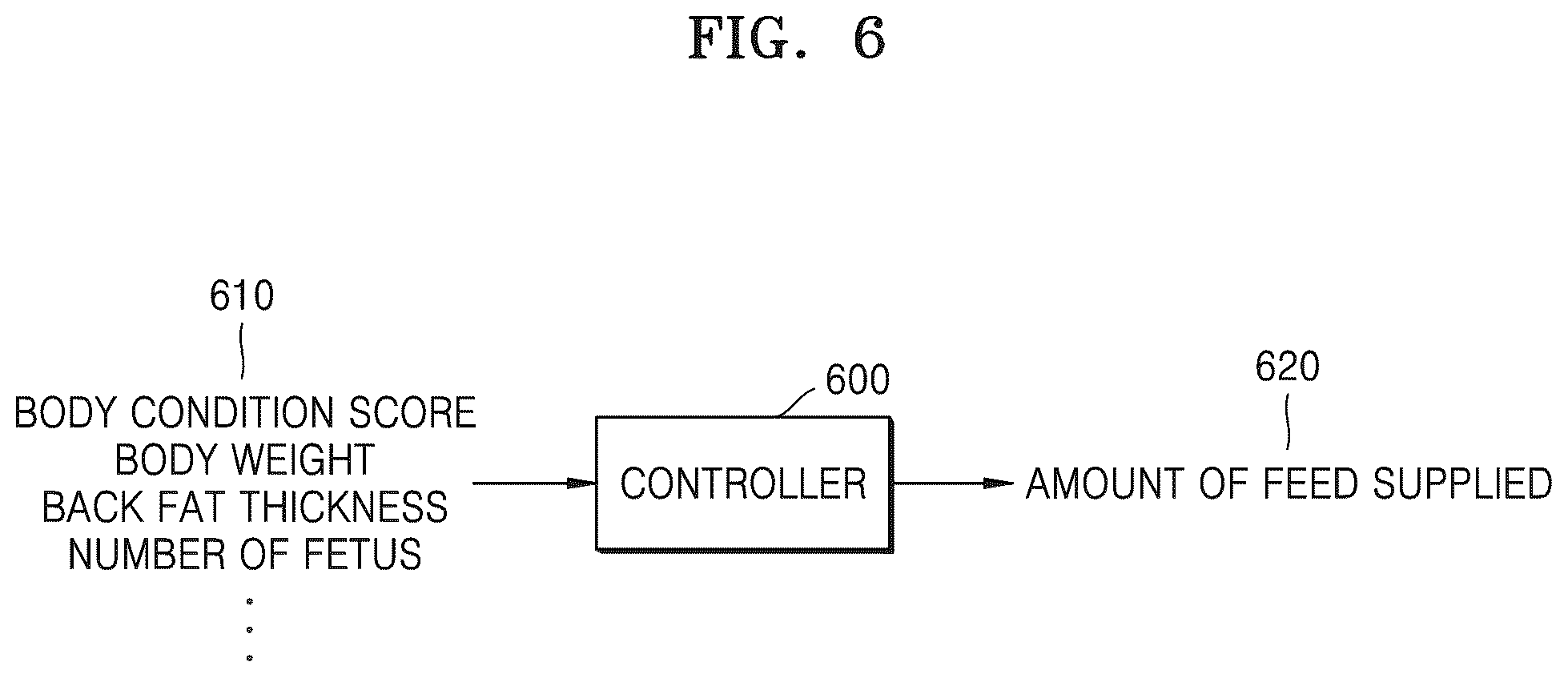 Patent US12302870 Figure 6 – Method of controlling amount of fodder for sows based on artificial intelligence and apparatus therefor