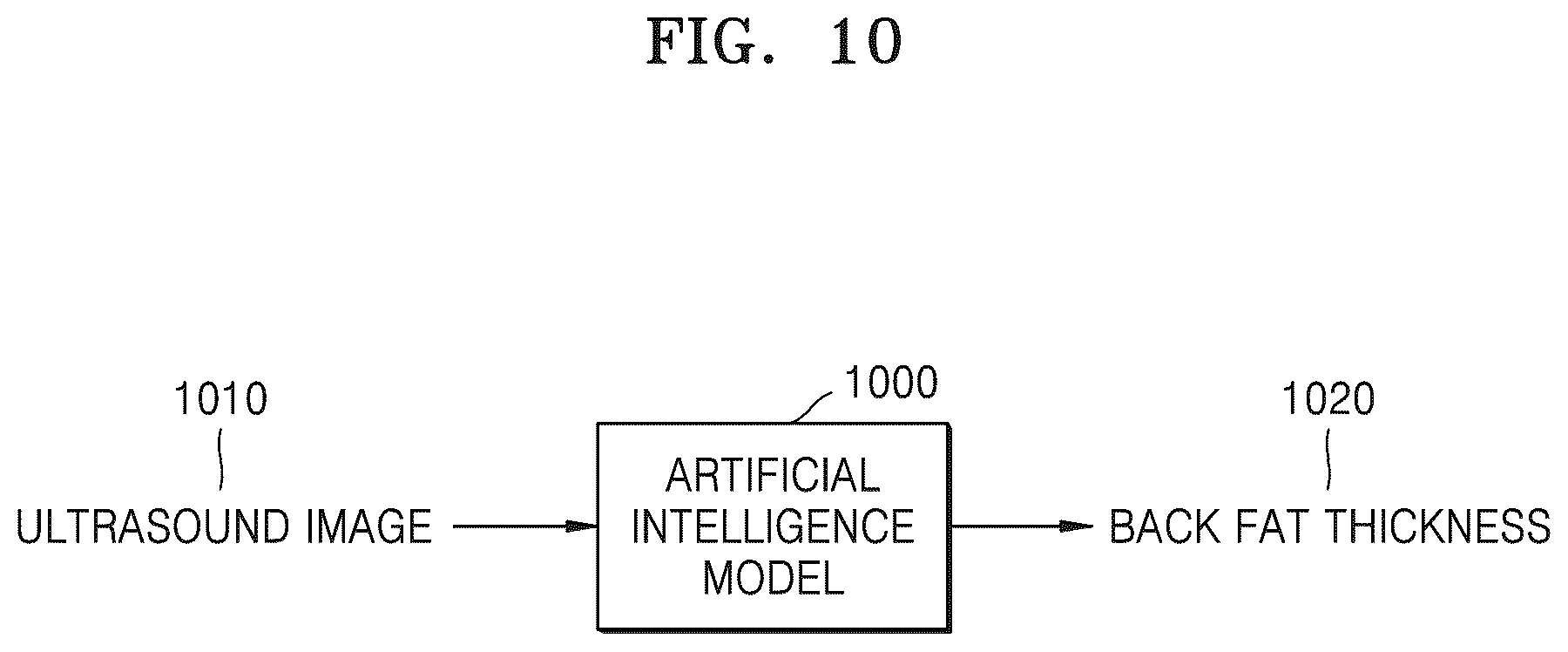 Patent US12302870 Figure 10 – Method of controlling amount of fodder for sows based on artificial intelligence and apparatus therefor