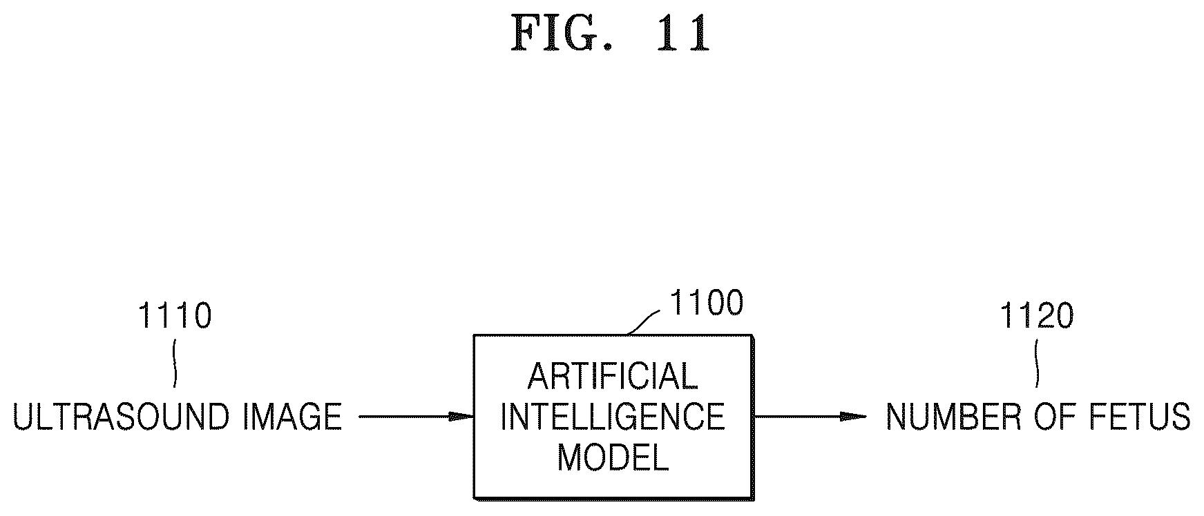 Patent US12302870 Figure 11 – Method of controlling amount of fodder for sows based on artificial intelligence and apparatus therefor