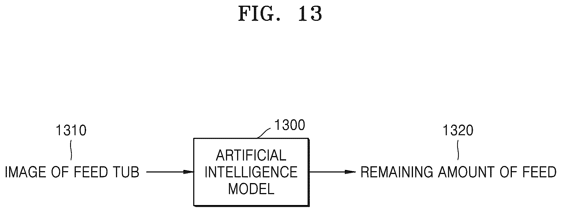Patent US12302870 Figure 13 – Method of controlling amount of fodder for sows based on artificial intelligence and apparatus therefor