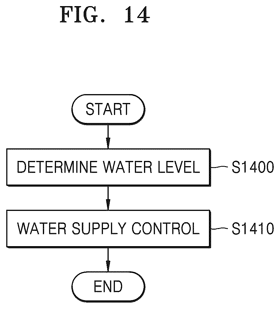 Patent US12302870 Figure 14 – Method of controlling amount of fodder for sows based on artificial intelligence and apparatus therefor