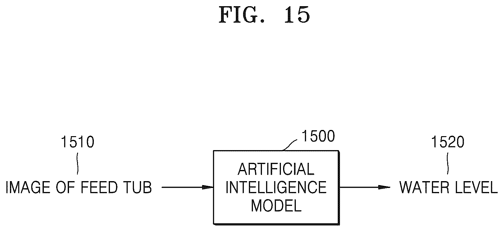 Patent US12302870 Figure 15 – Method of controlling amount of fodder for sows based on artificial intelligence and apparatus therefor