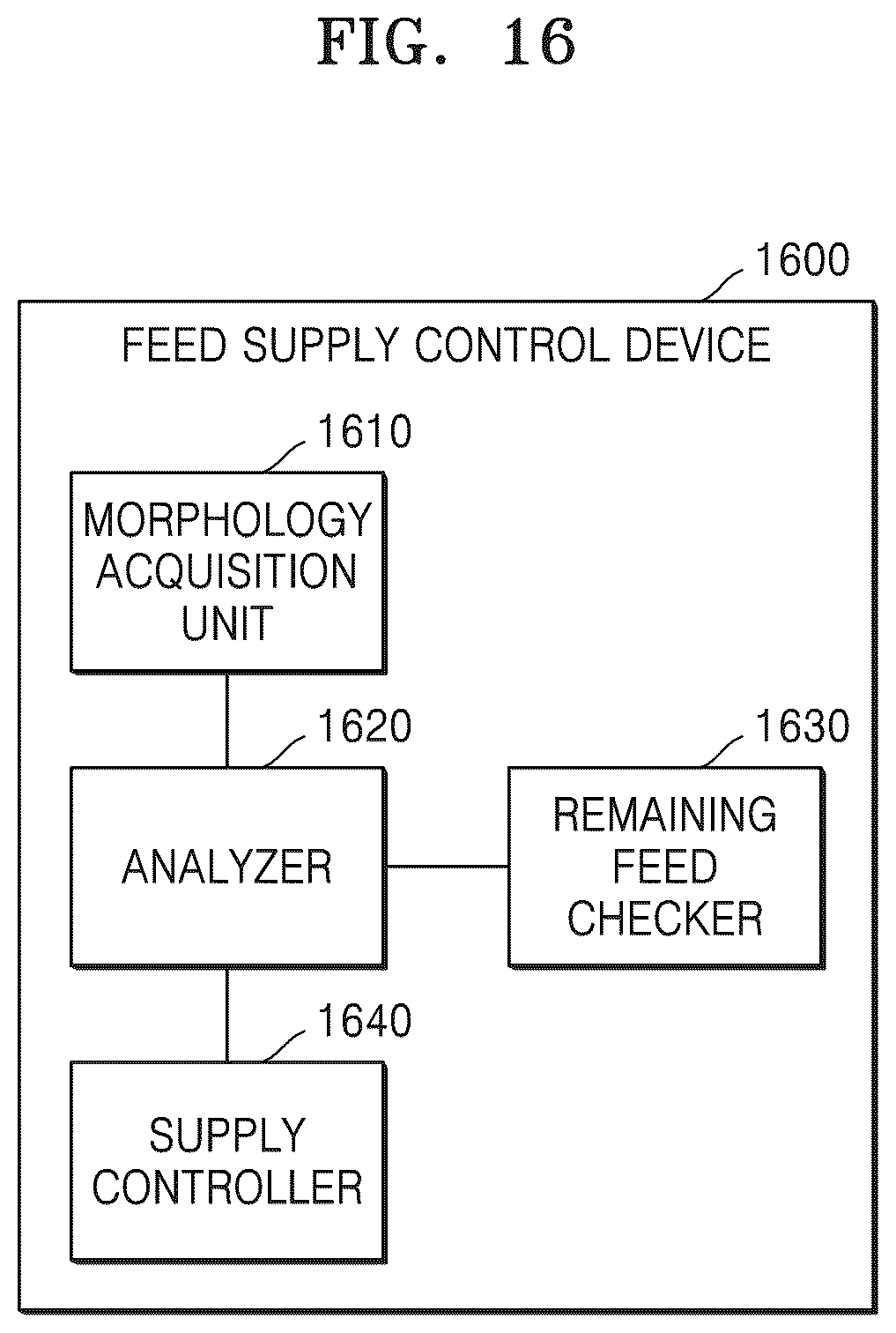 Patent US12302870 Figure 16 – Method of controlling amount of fodder for sows based on artificial intelligence and apparatus therefor