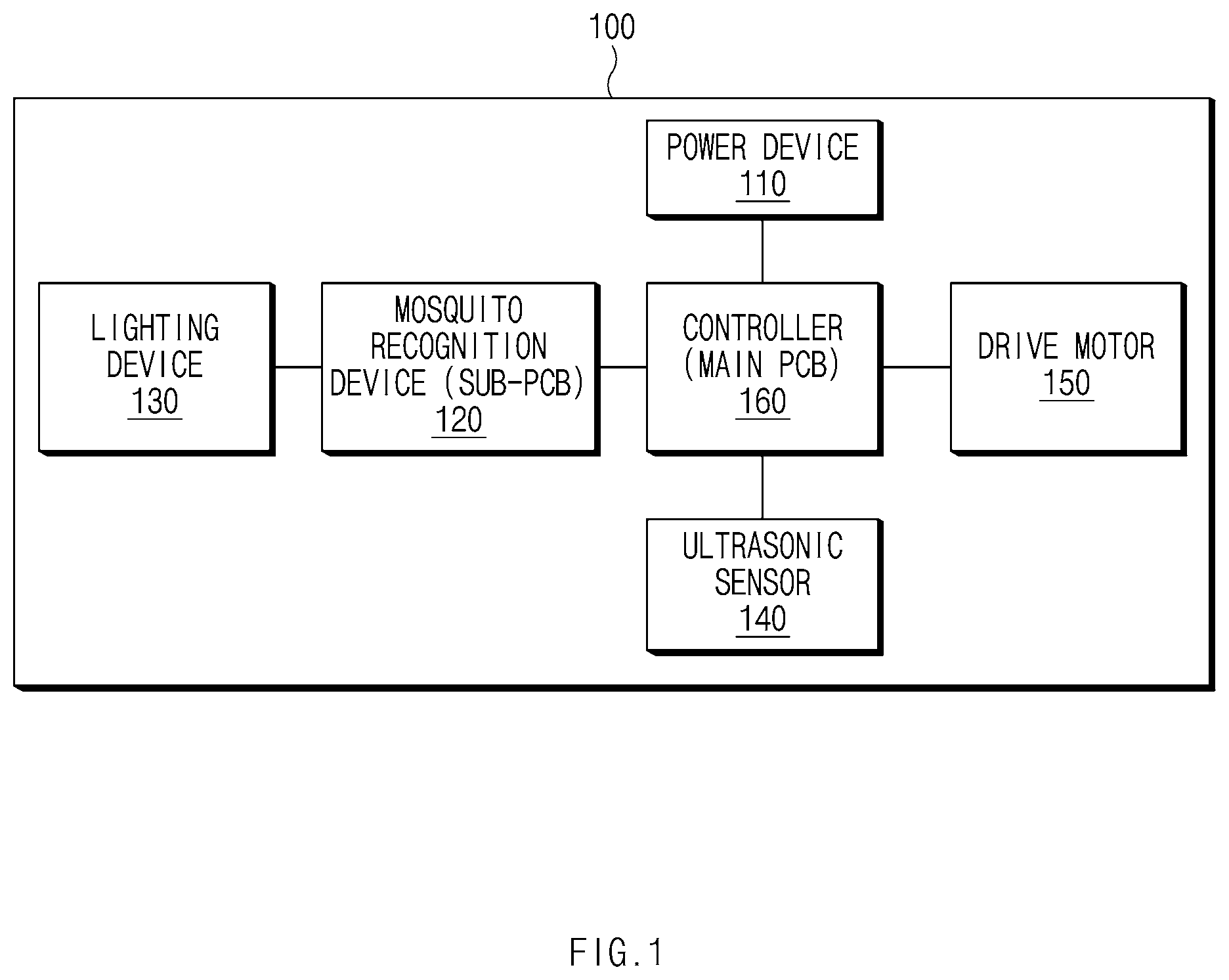 Patent US12302889 Figure 1 – Mosquito repellent apparatus and method for operating the same