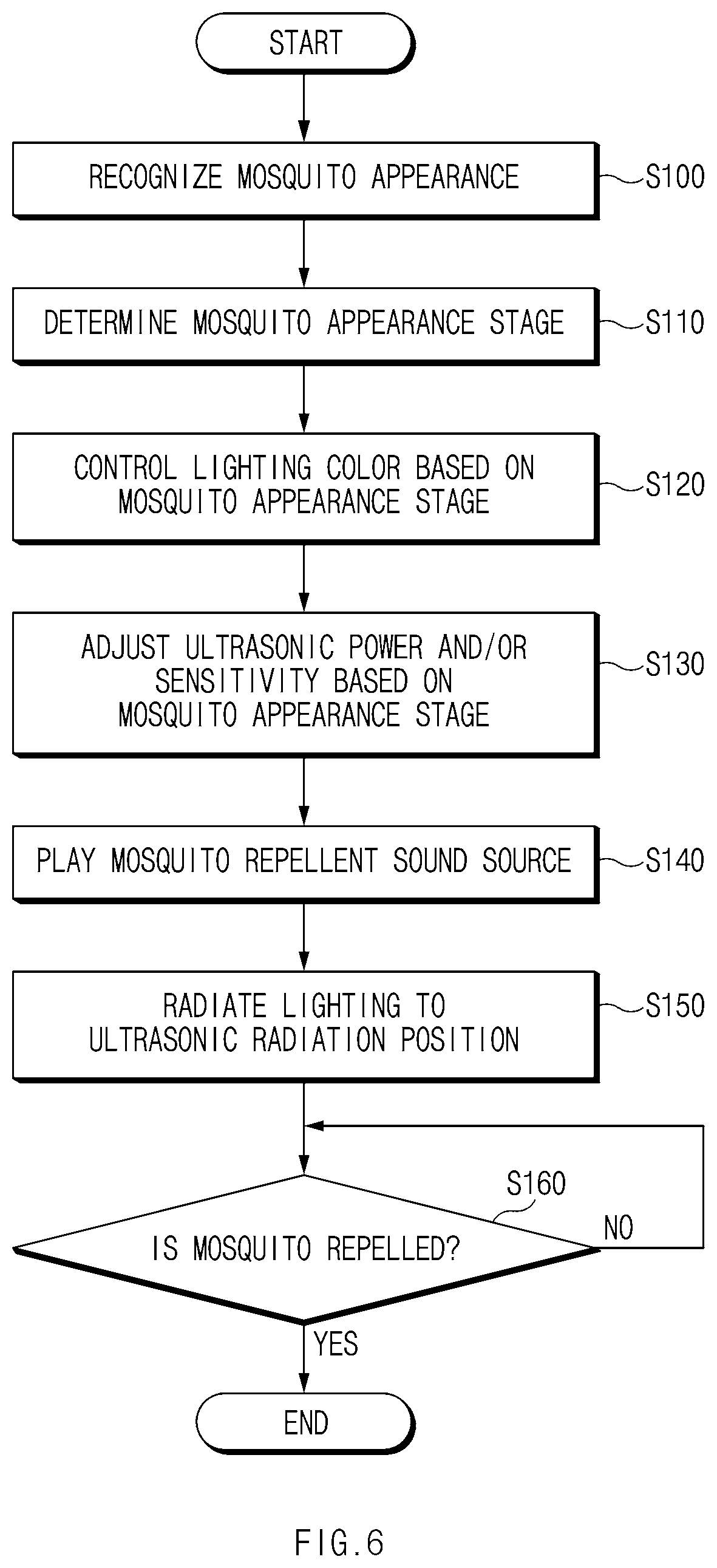 Patent US12302889 Figure 6 – Mosquito repellent apparatus and method for operating the same