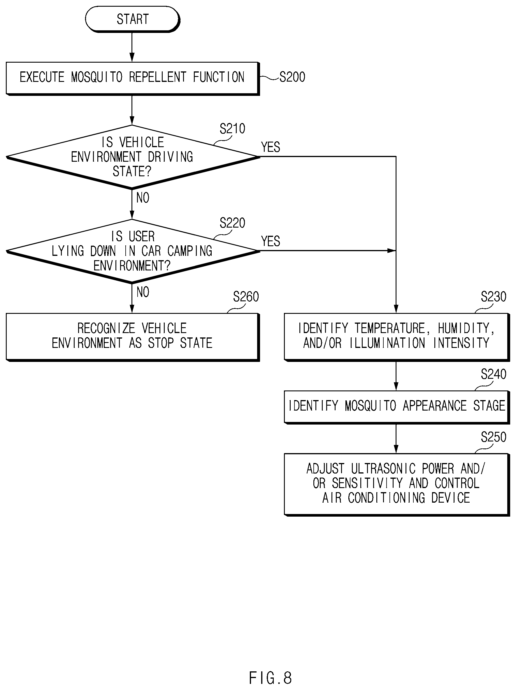 Patent US12302889 Figure 8 – Mosquito repellent apparatus and method for operating the same