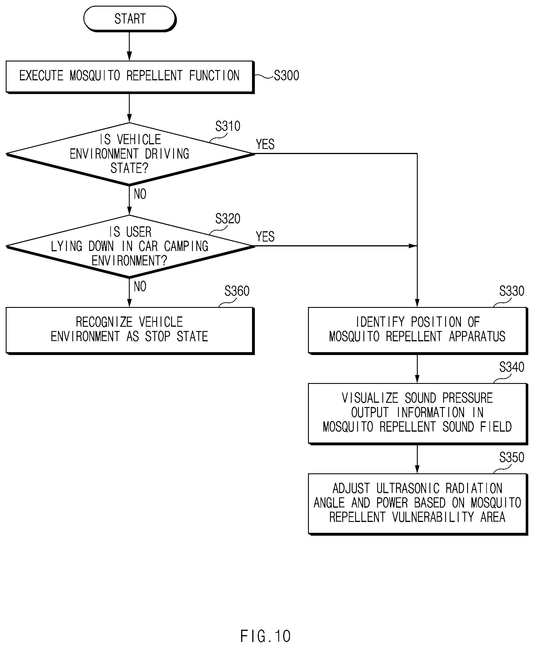 Patent US12302889 Figure 10 – Mosquito repellent apparatus and method for operating the same
