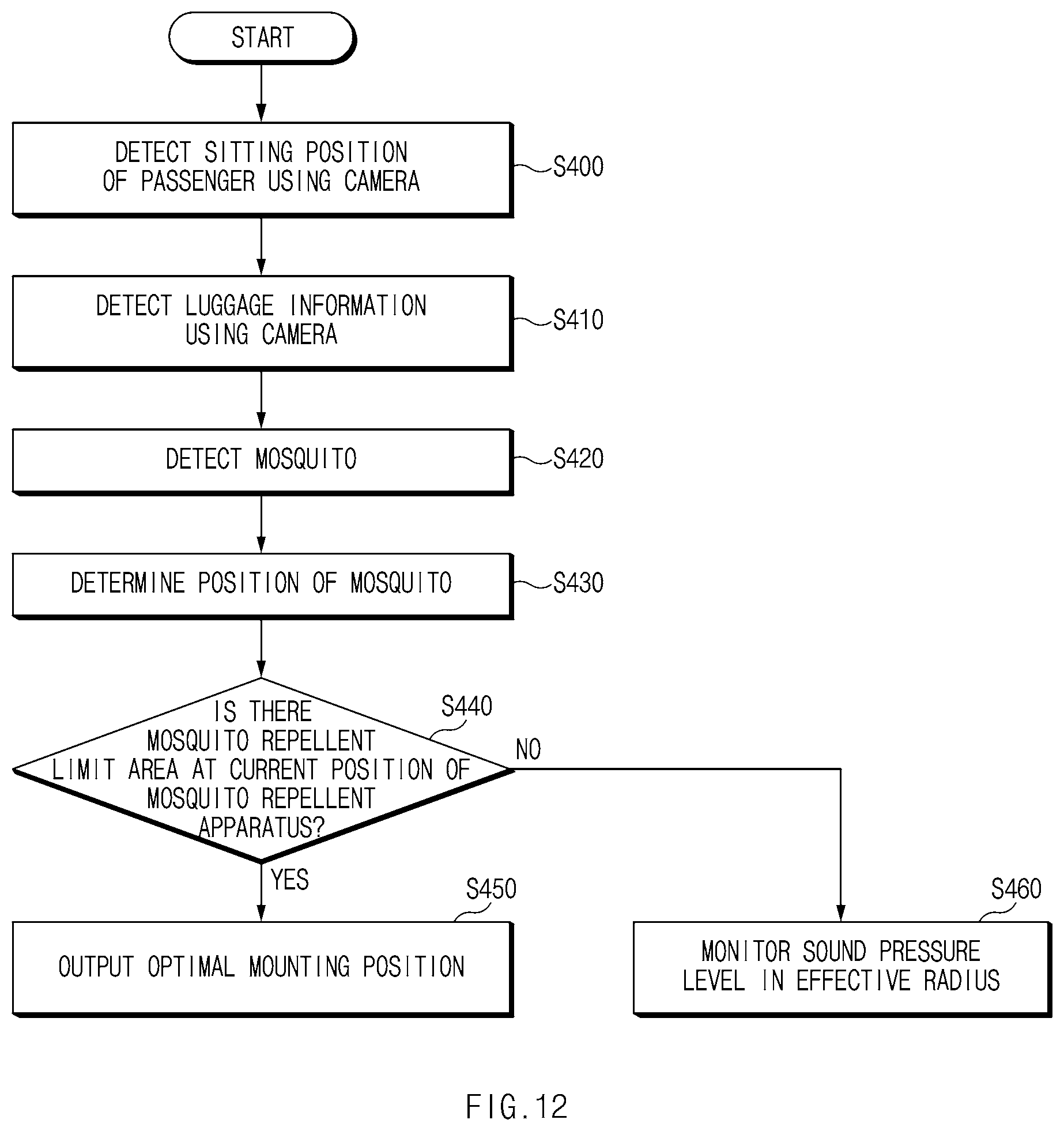 Patent US12302889 Figure 12 – Mosquito repellent apparatus and method for operating the same