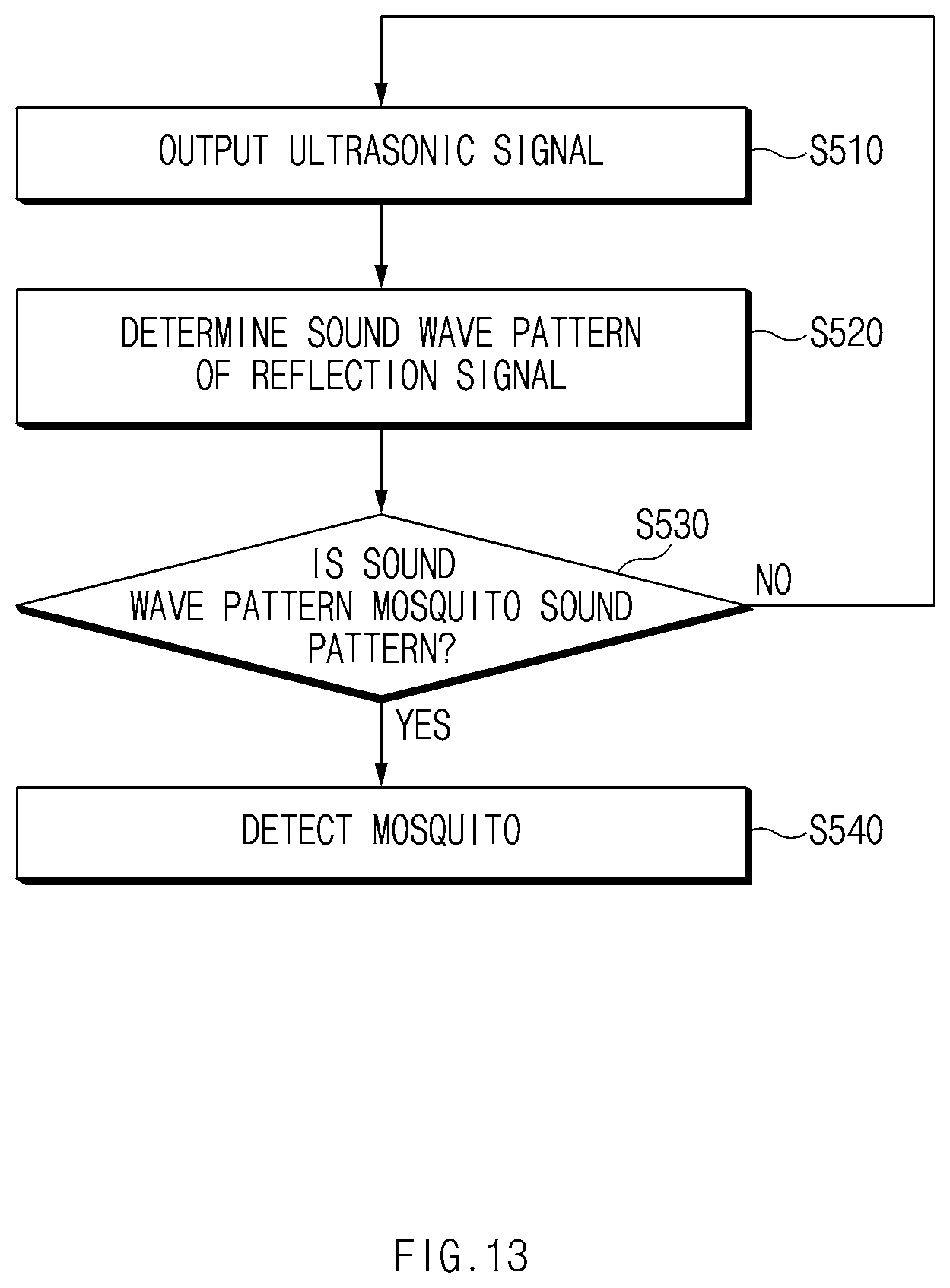 Patent US12302889 Figure 13 – Mosquito repellent apparatus and method for operating the same