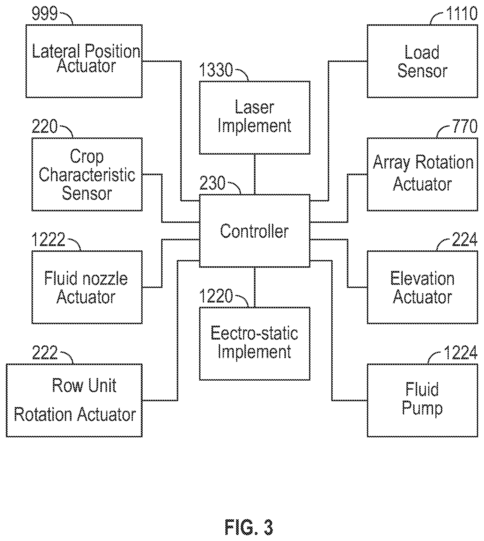 Patent US12302894 Figure 3 – Agricultural weed dispatching implements