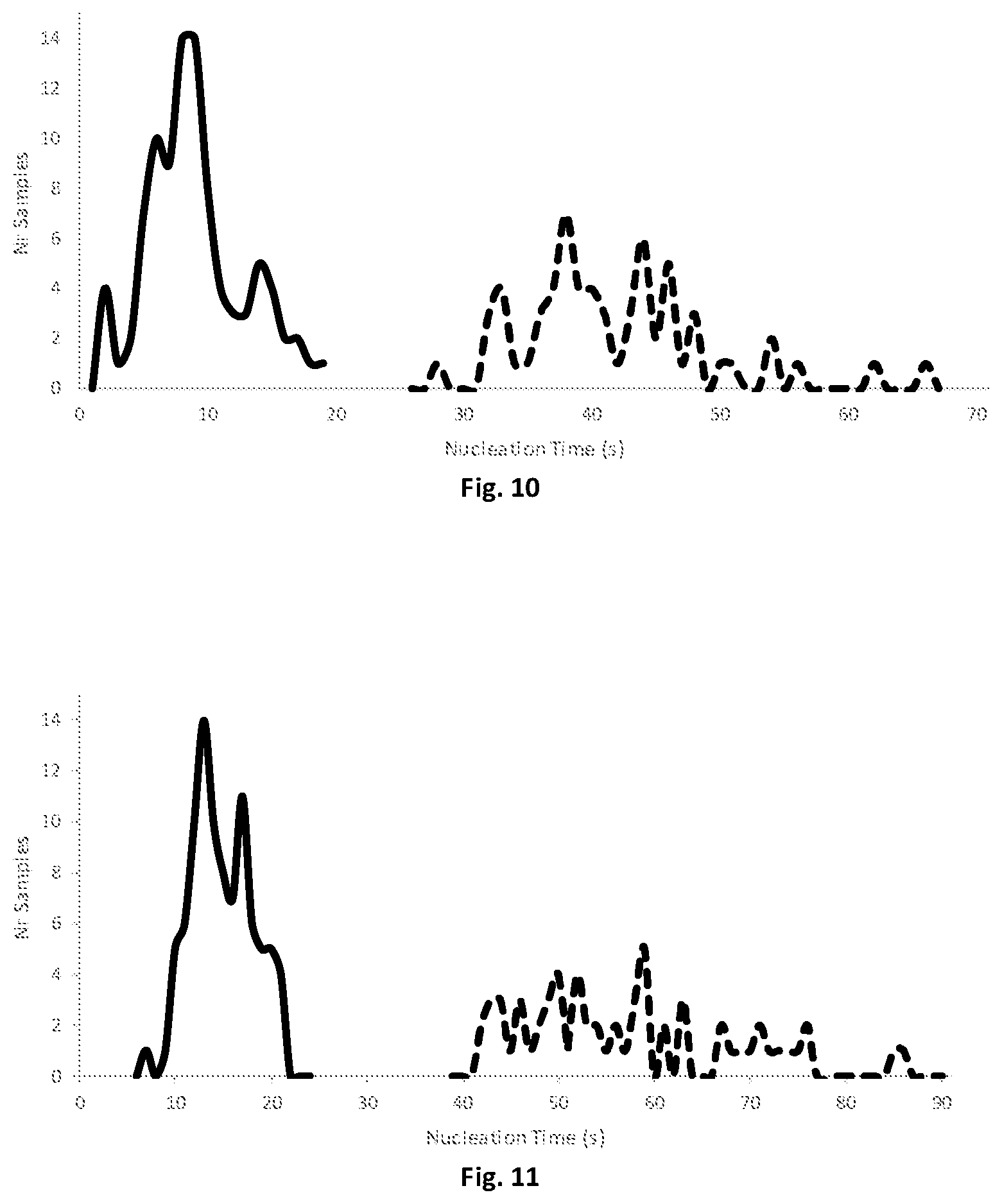 Patent US12302895 Figure 6 – Device and method for freezing a biological solution