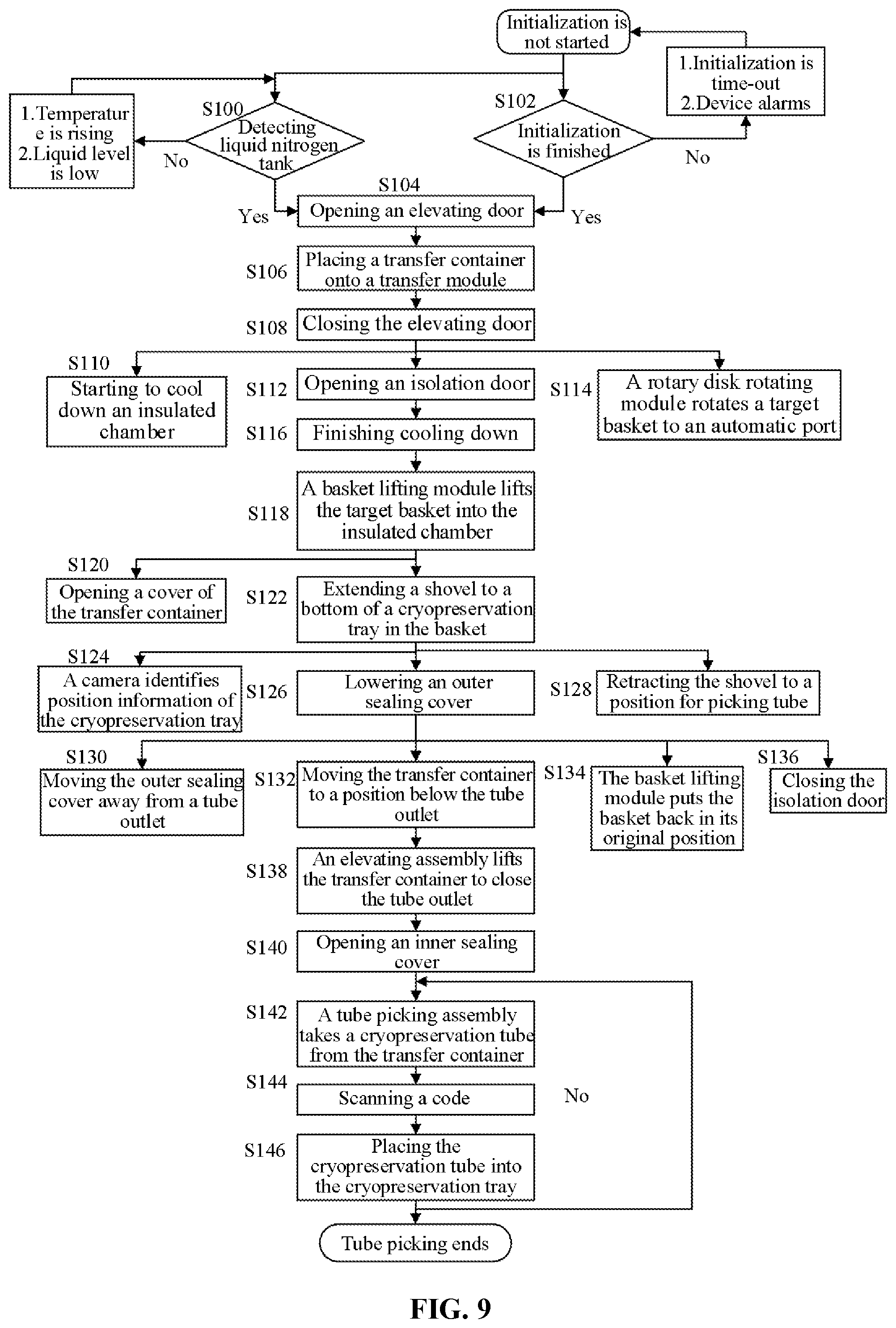 Patent US12302896 Figure 6 – Automatic biological sample library