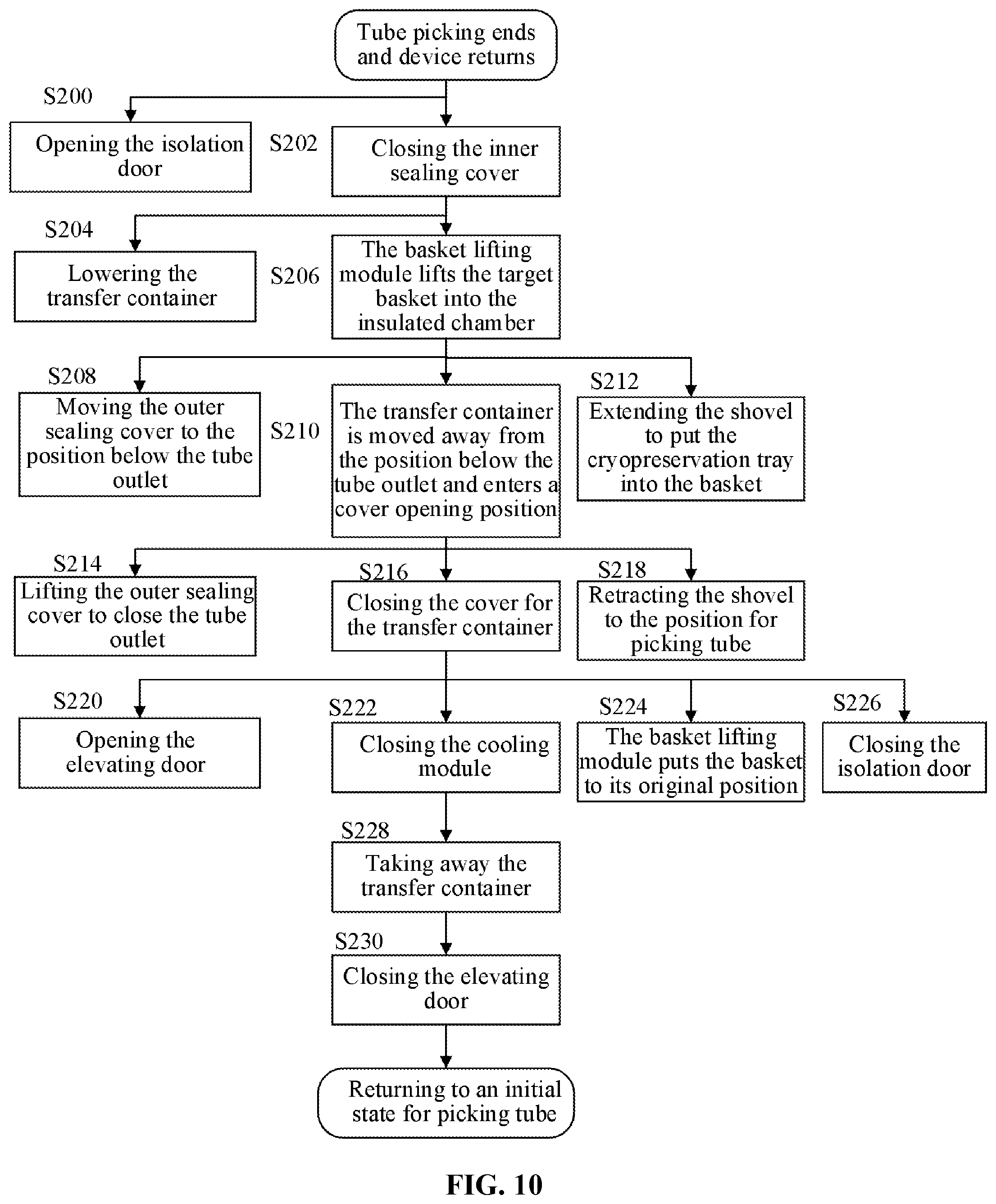 Patent US12302896 Figure 7 – Automatic biological sample library